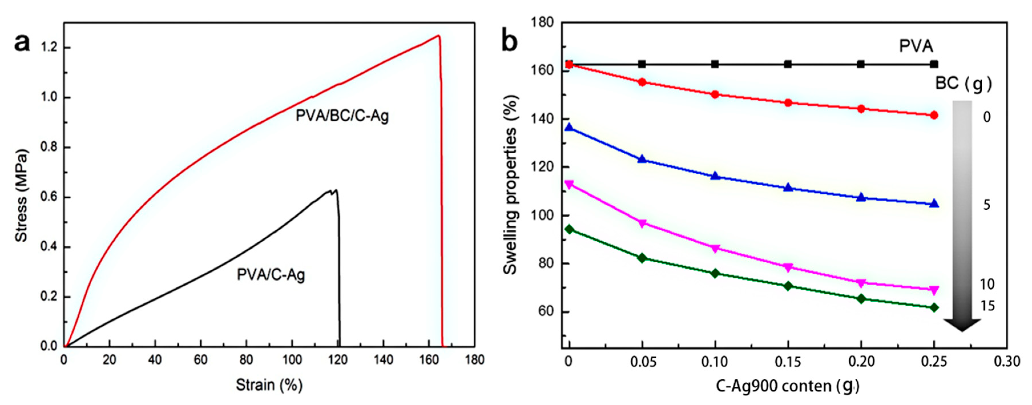Applsci 10 00752 g004