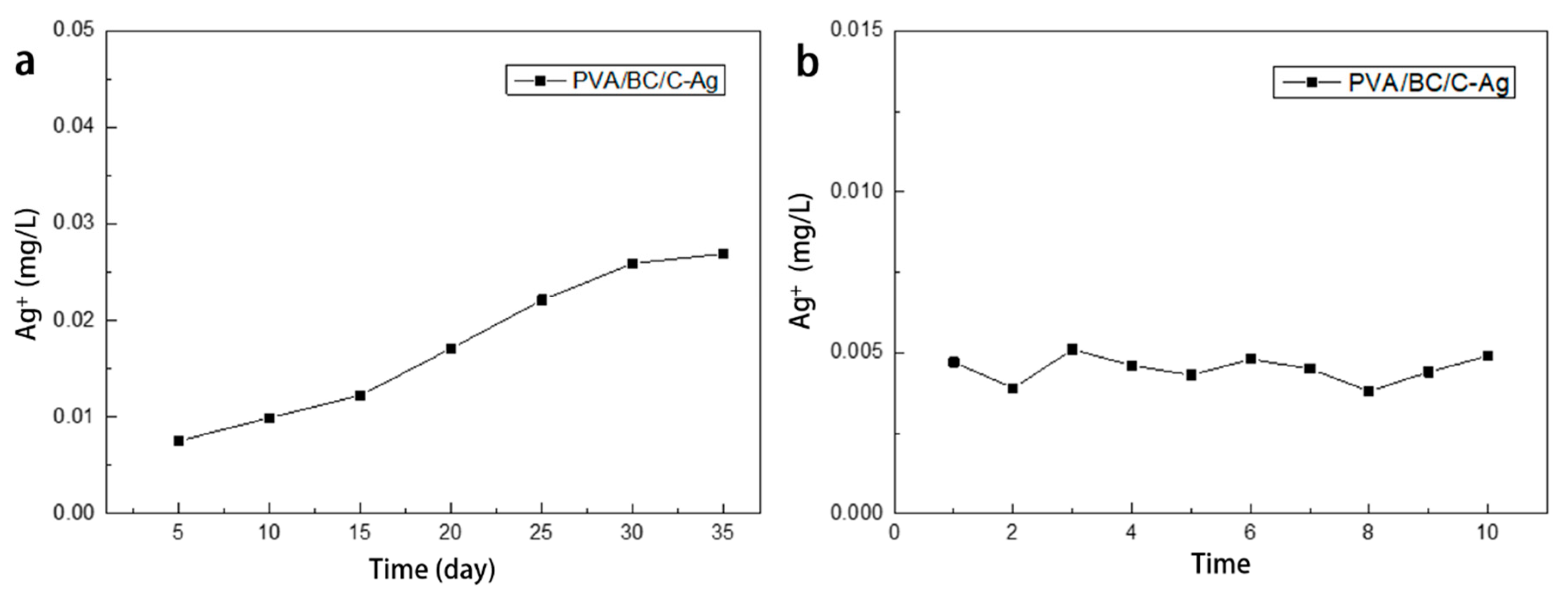 Applsci 10 00752 g006