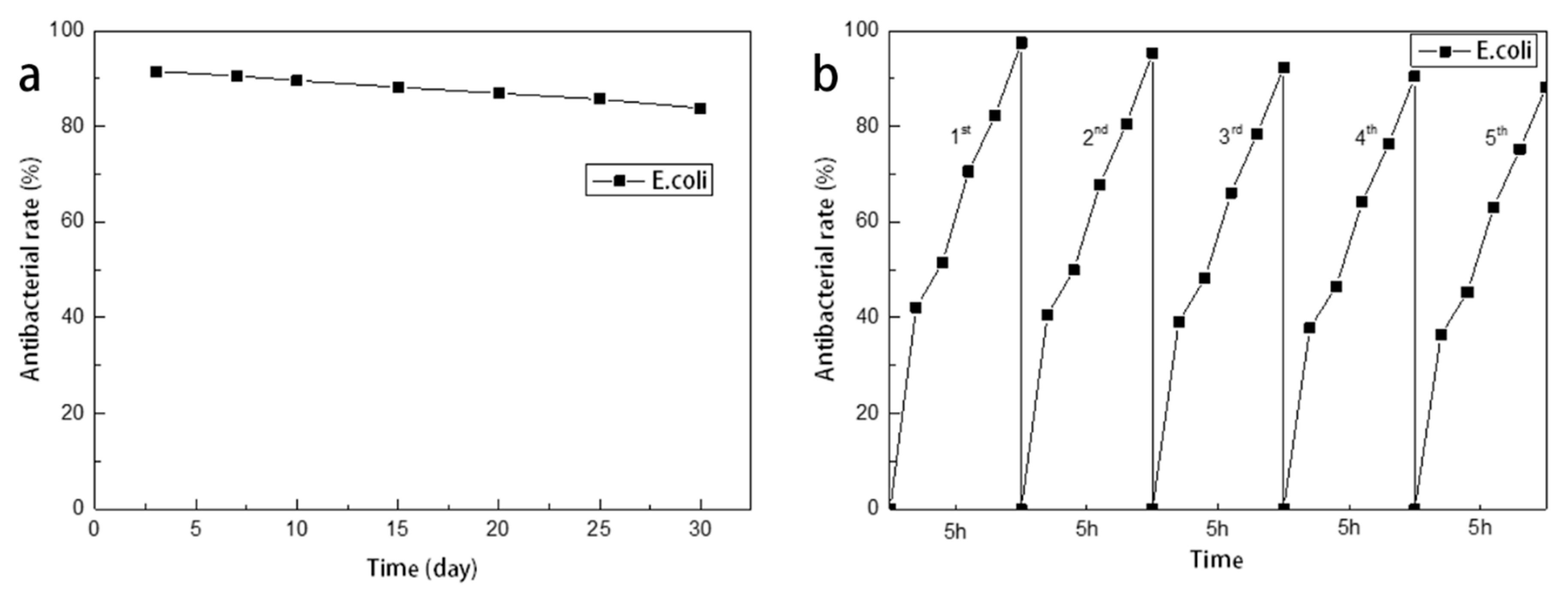 Applsci 10 00752 g007
