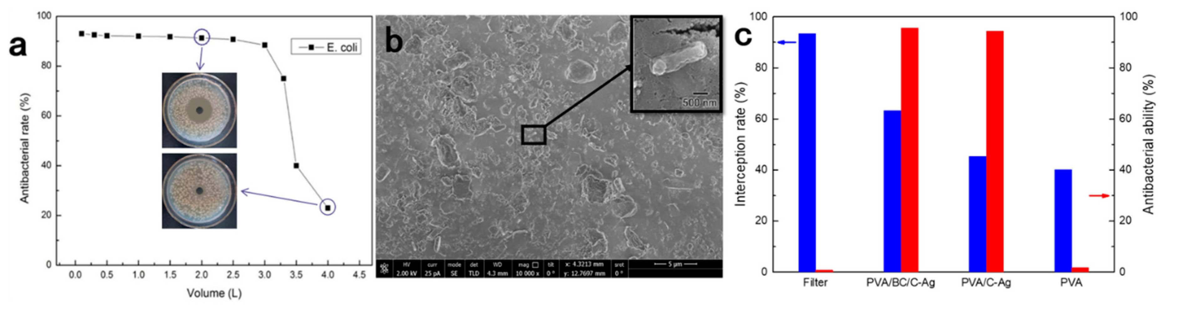 Applsci 10 00752 g008