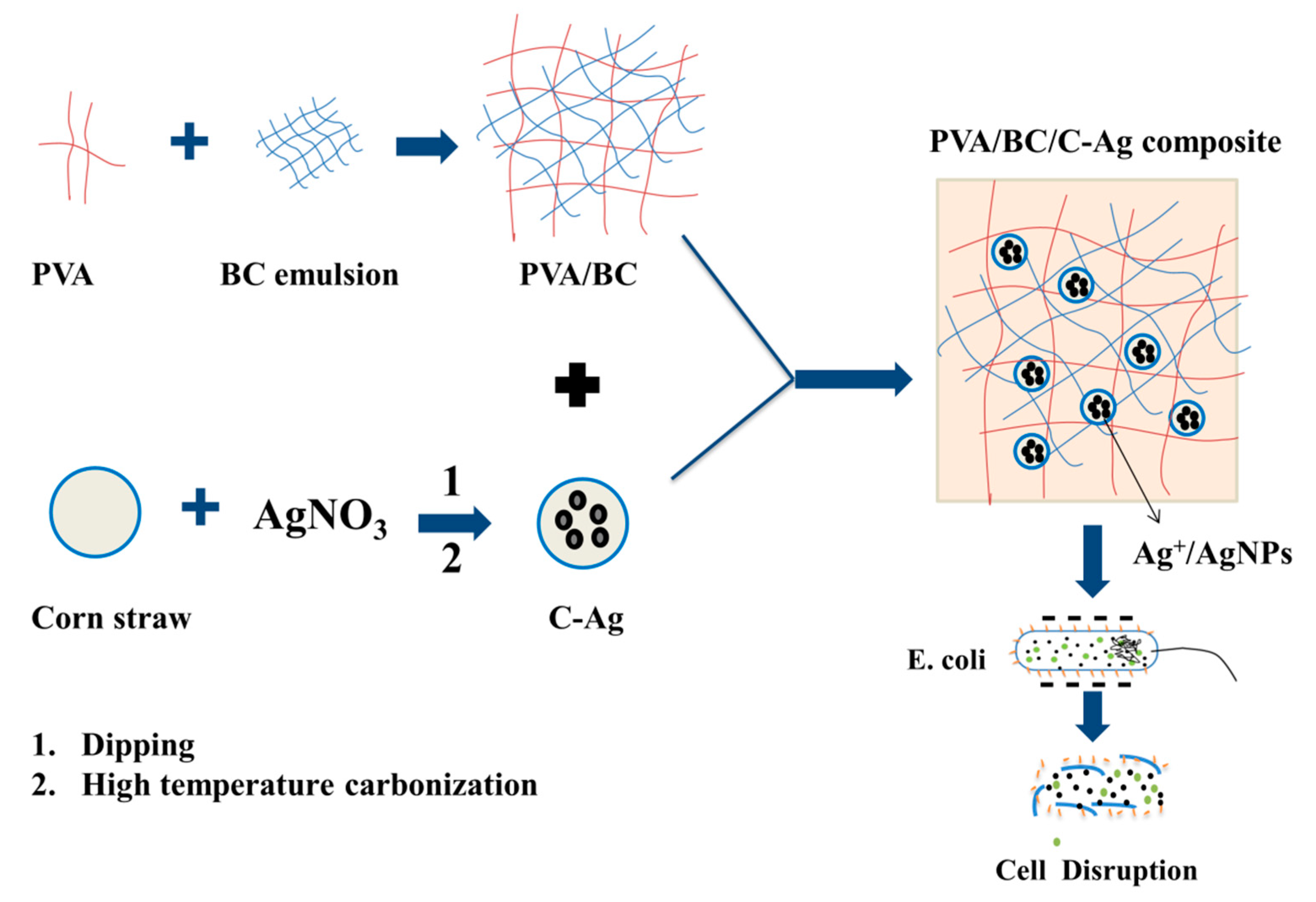 Applsci 10 00752 g009