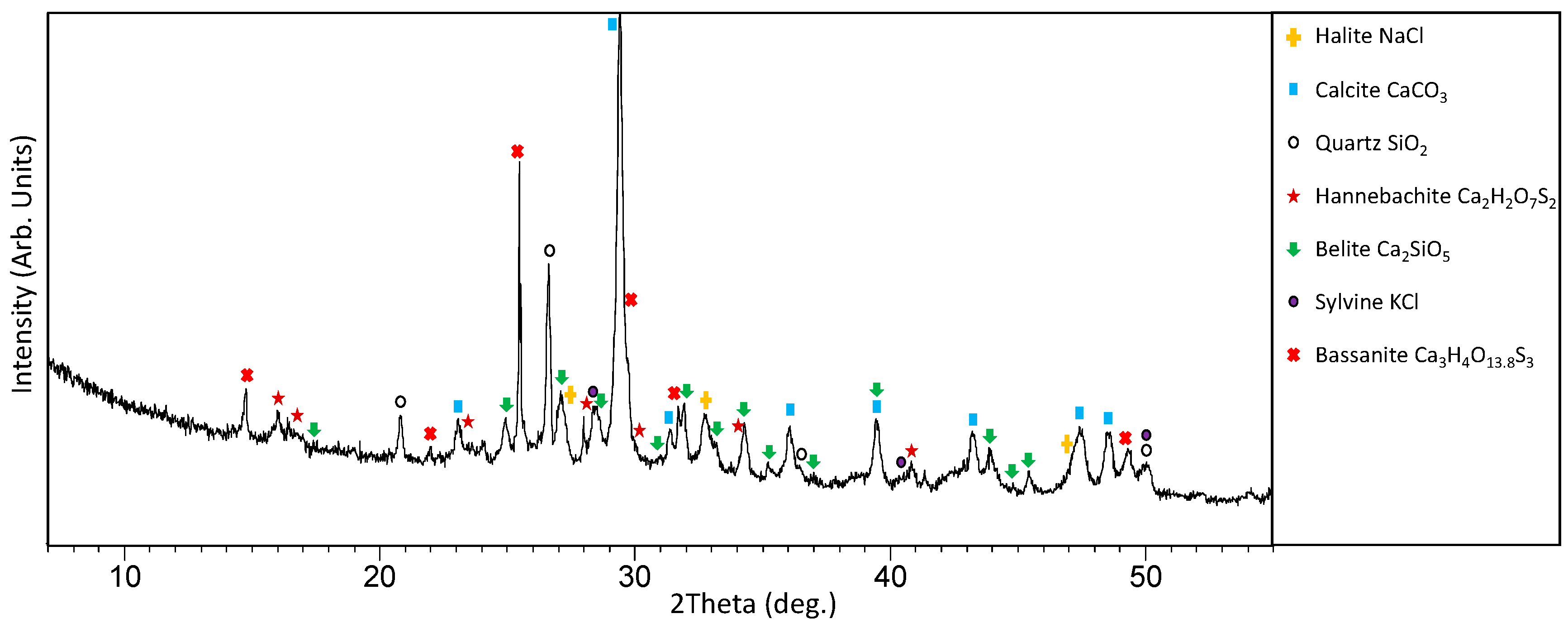 Applsci 10 00754 g003 Applsci 10 00754 g003