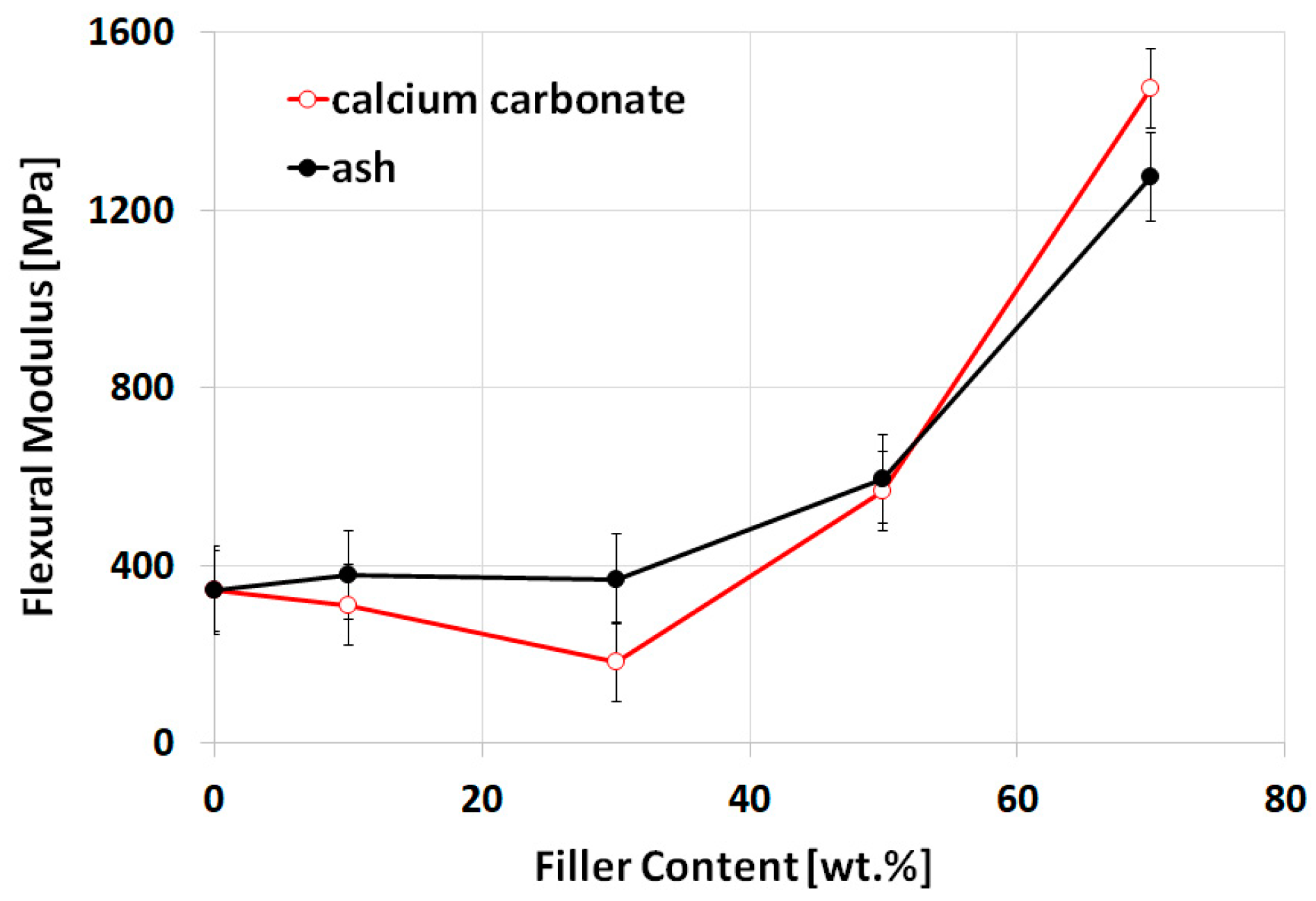 Applsci 10 00754 g005 Applsci 10 00754 g005
