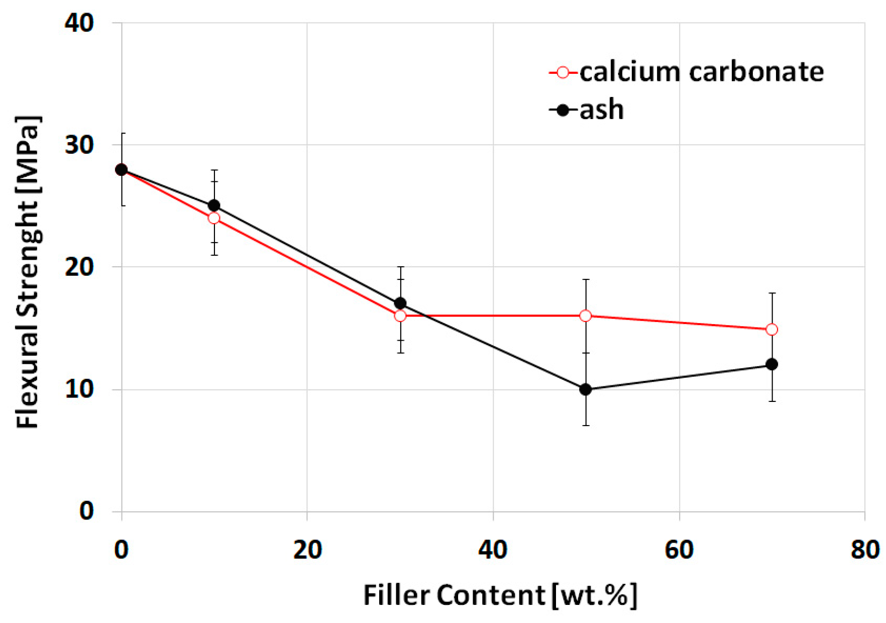 Applsci 10 00754 g006 Applsci 10 00754 g006