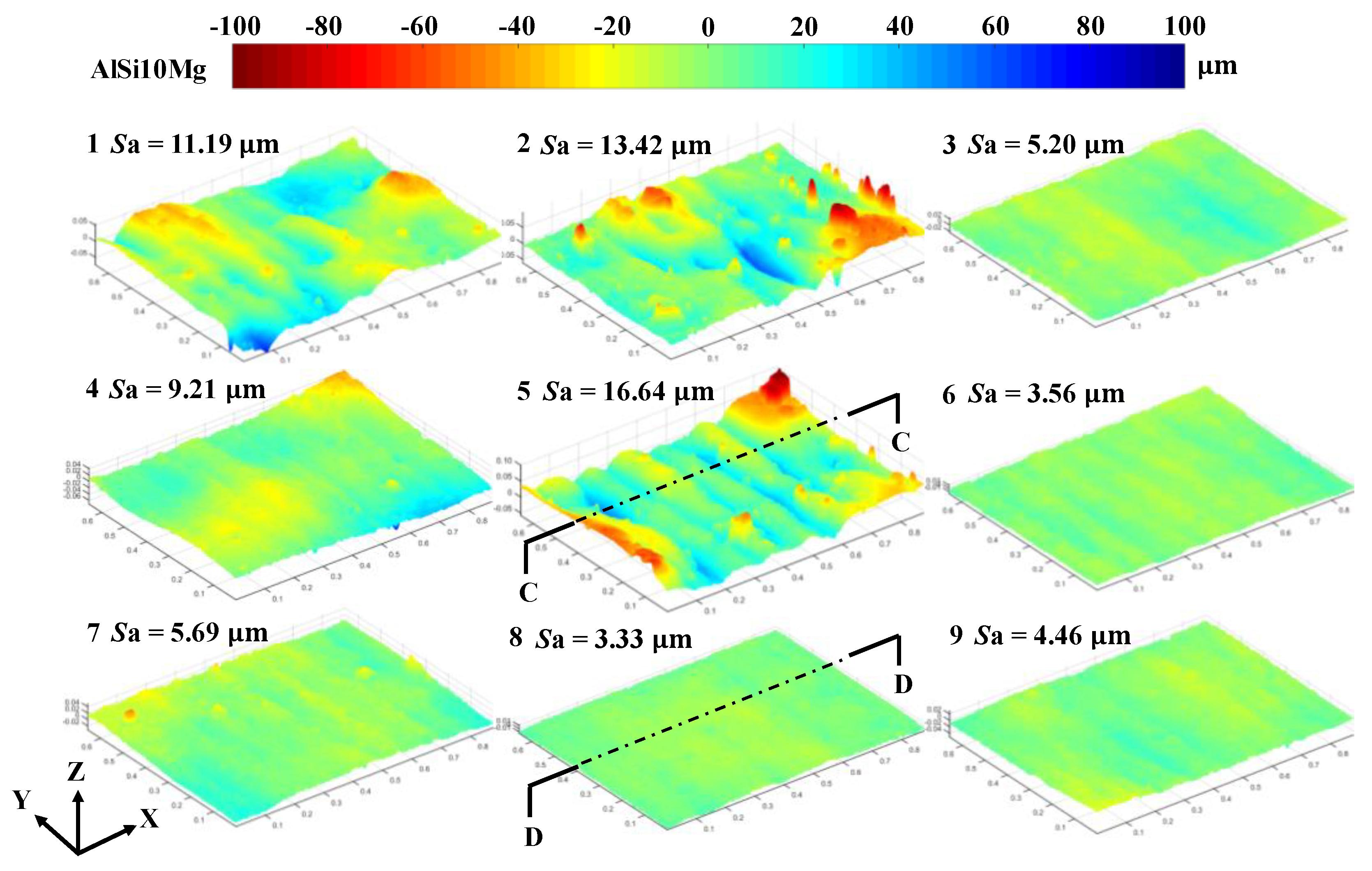 Applsci 10 00760 g005