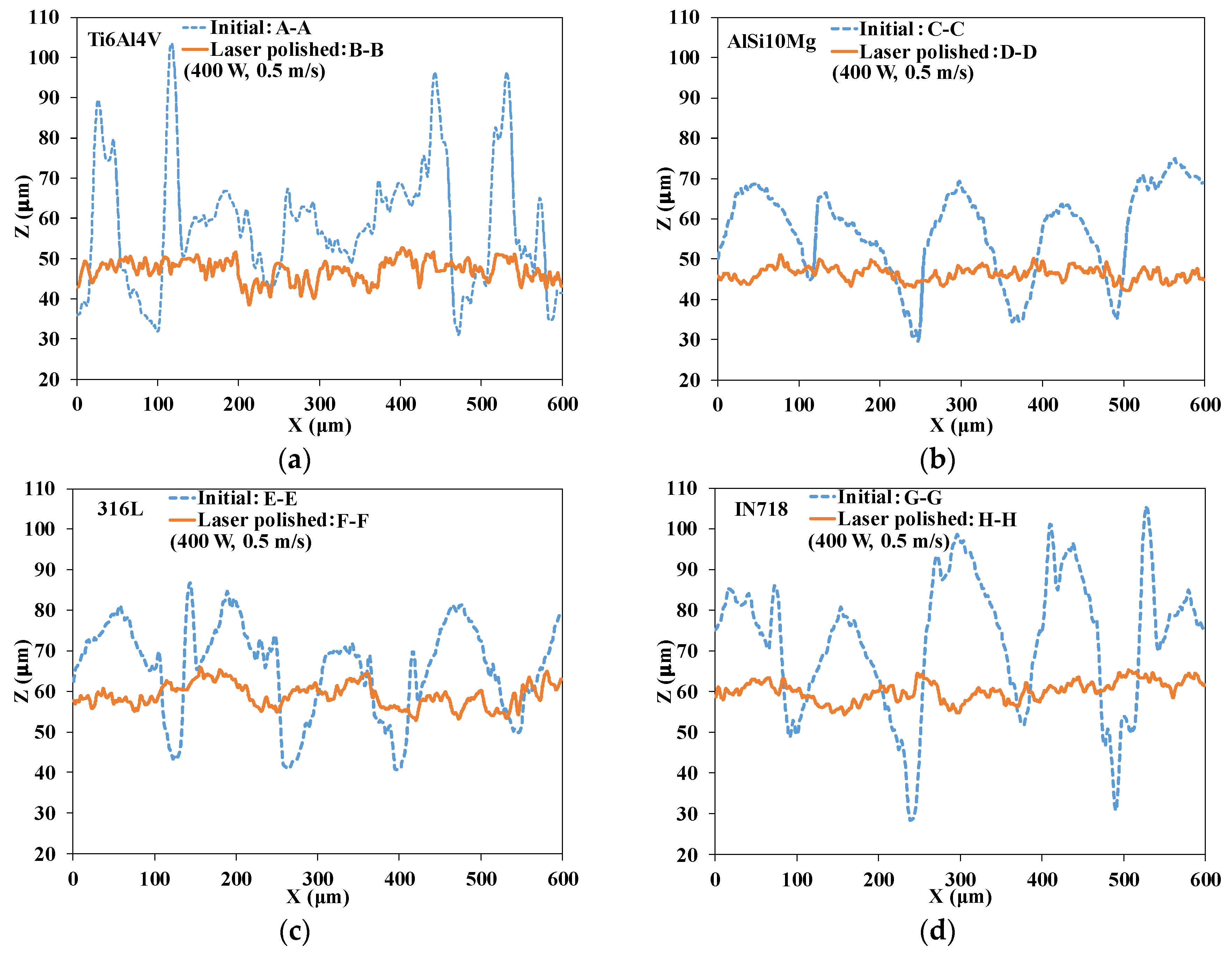 Applsci 10 00760 g008