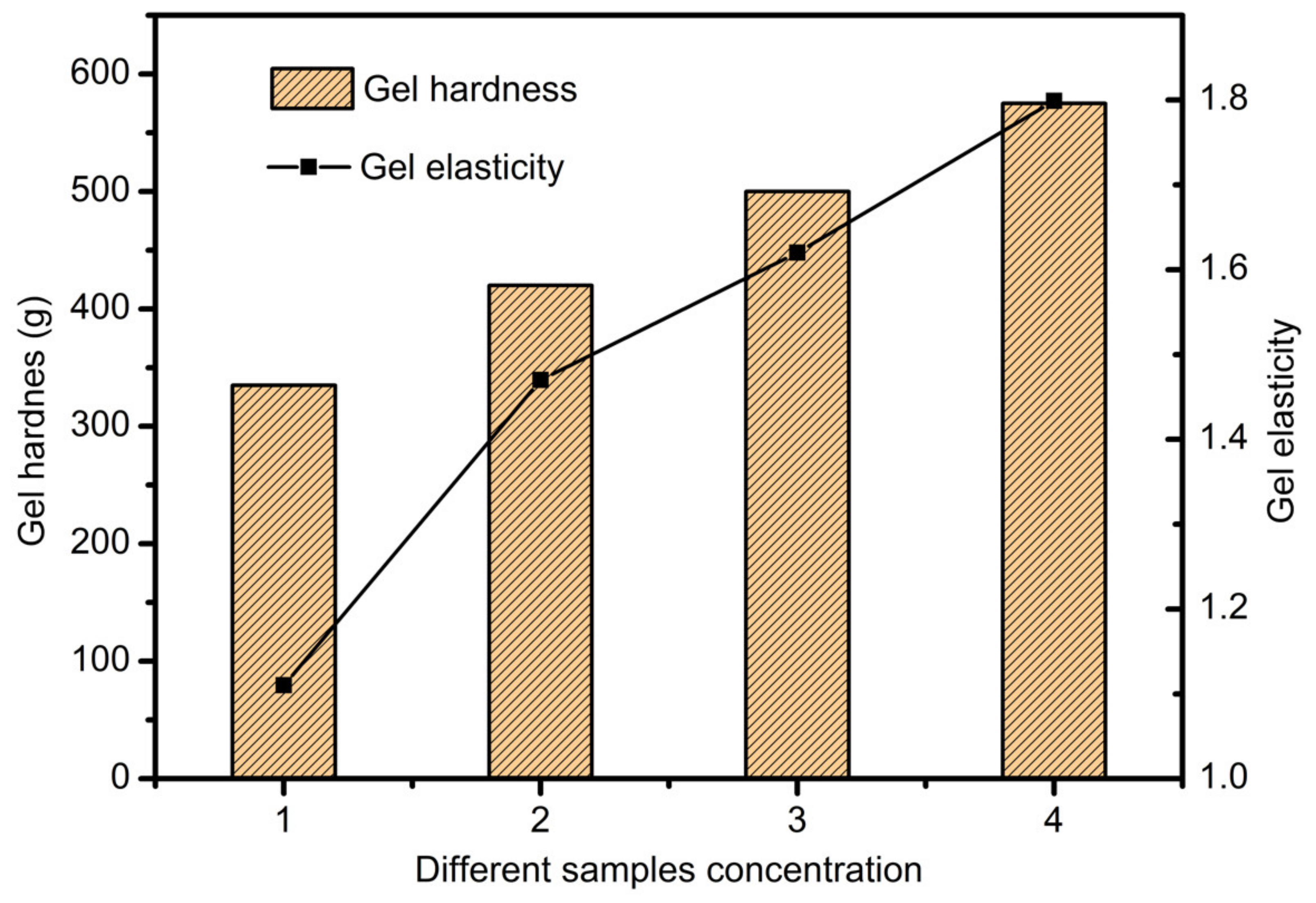 Applsci 10 00768 g001 Applsci 10 00768 g001