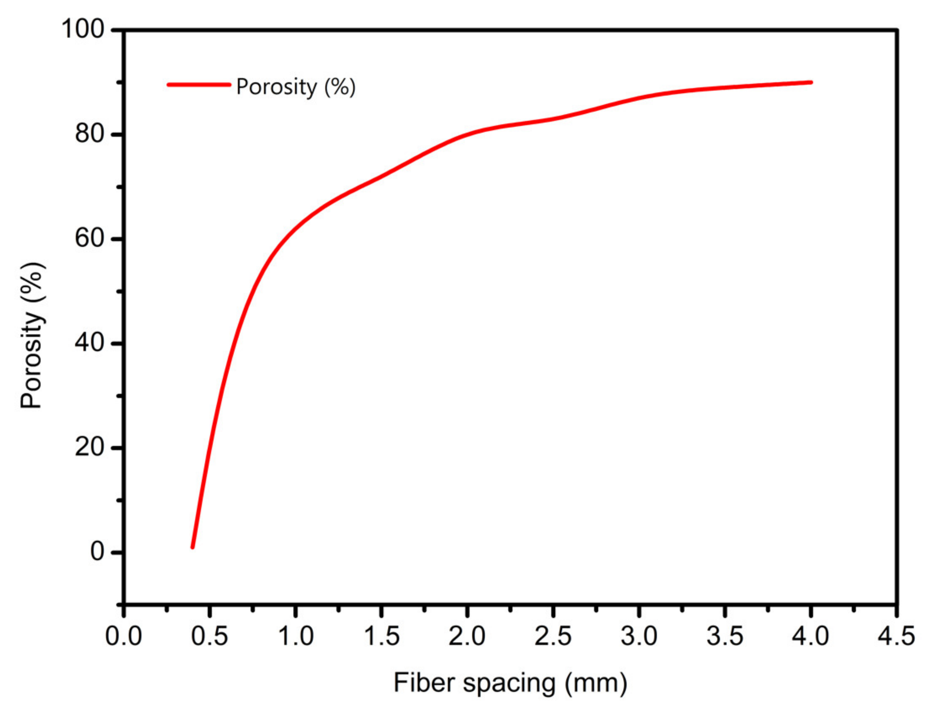 Applsci 10 00768 g006 Applsci 10 00768 g006