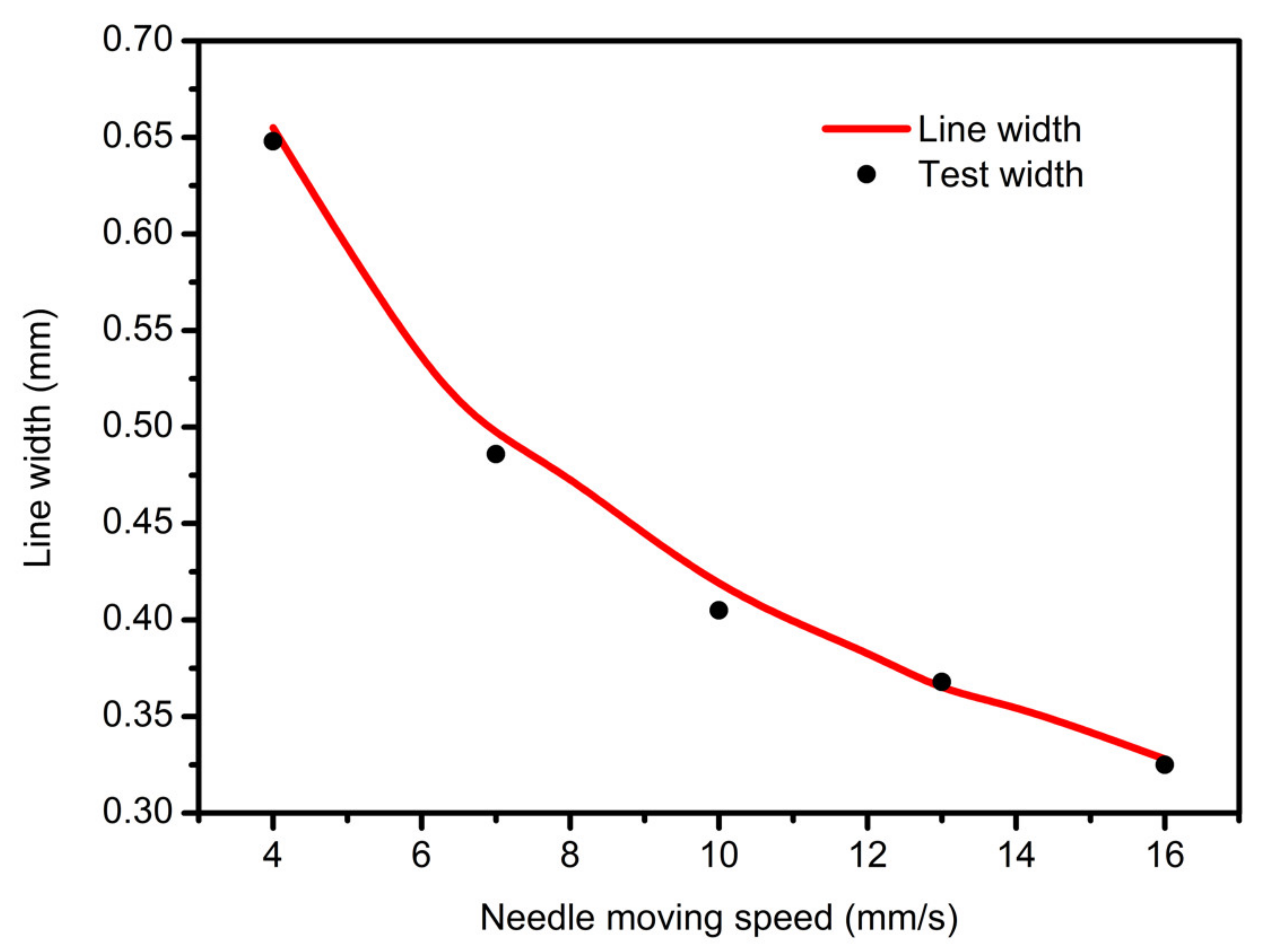 Applsci 10 00768 g009 Applsci 10 00768 g009