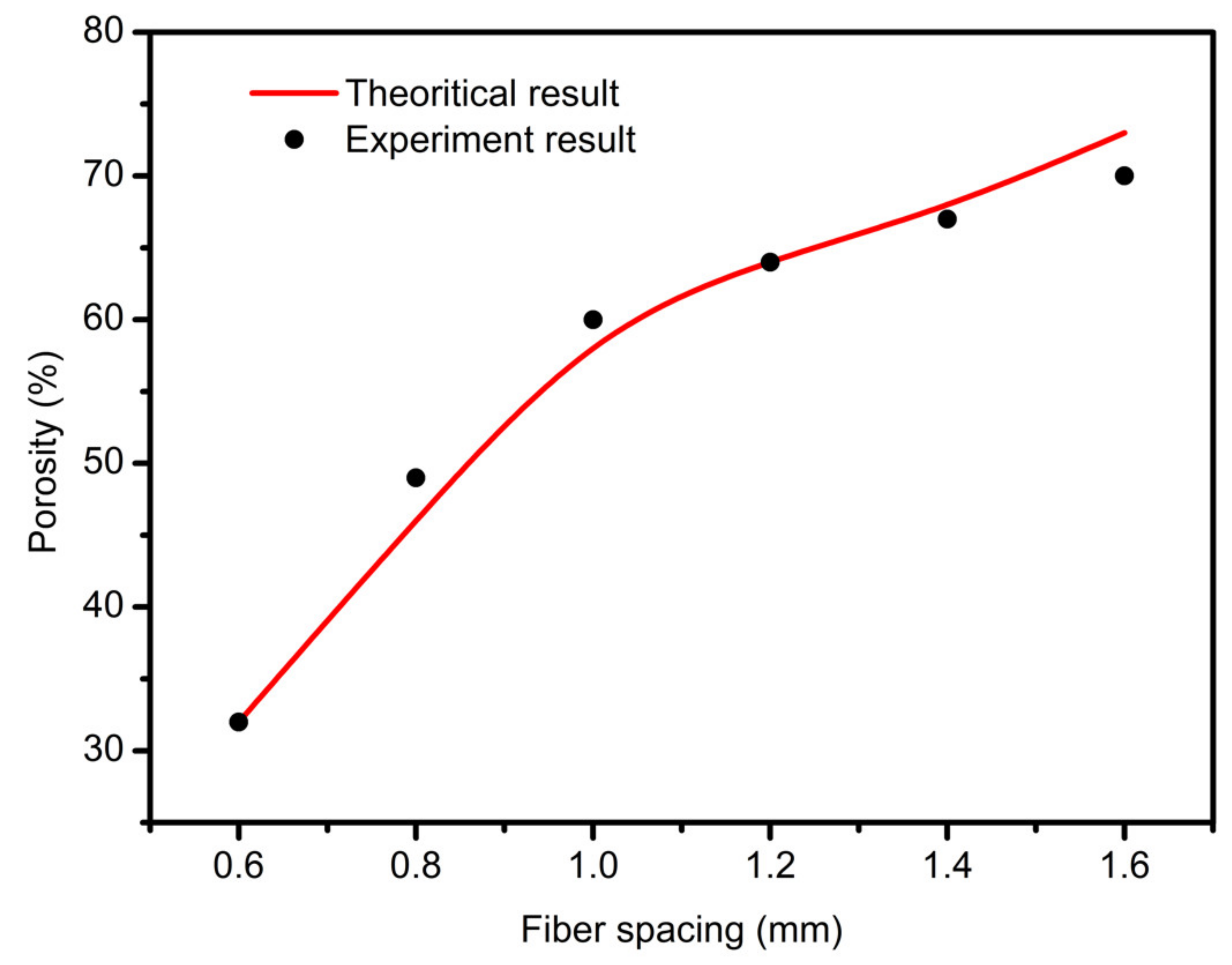 Applsci 10 00768 g011 Applsci 10 00768 g011