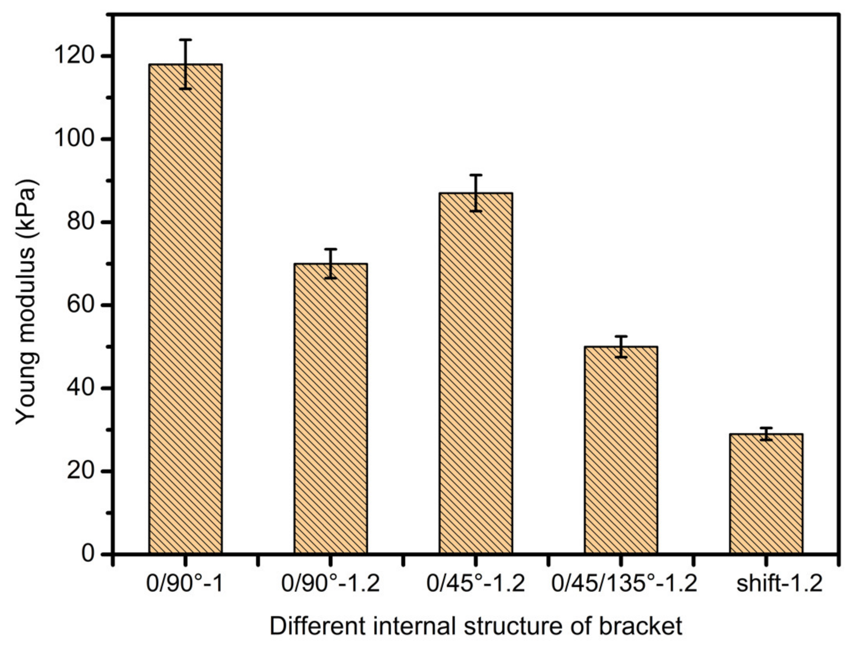 Applsci 10 00768 g015 Applsci 10 00768 g015