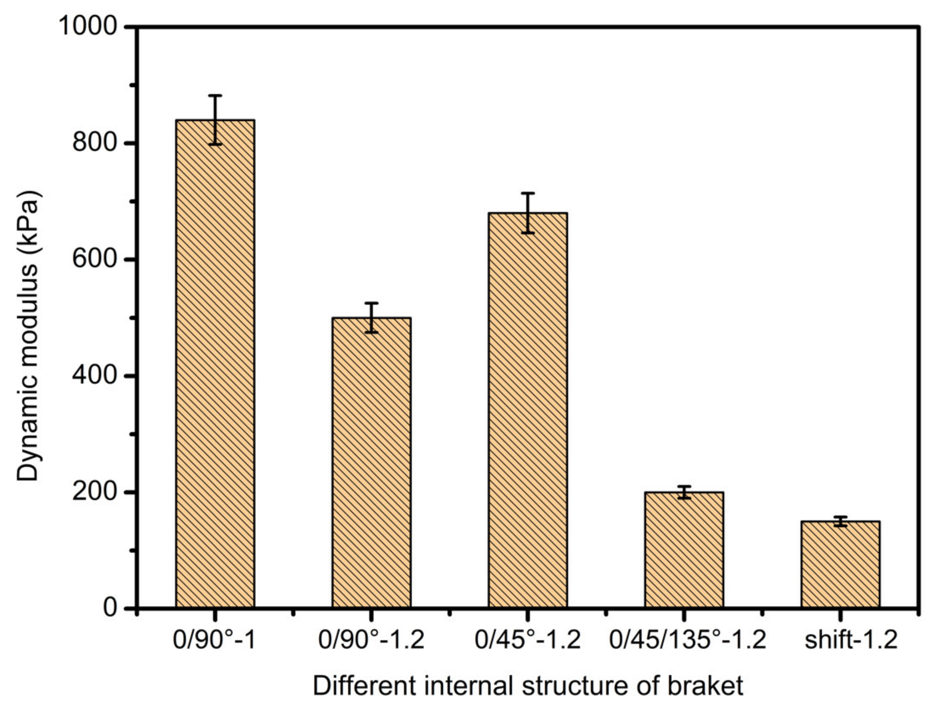 Applsci 10 00768 g016 Applsci 10 00768 g016