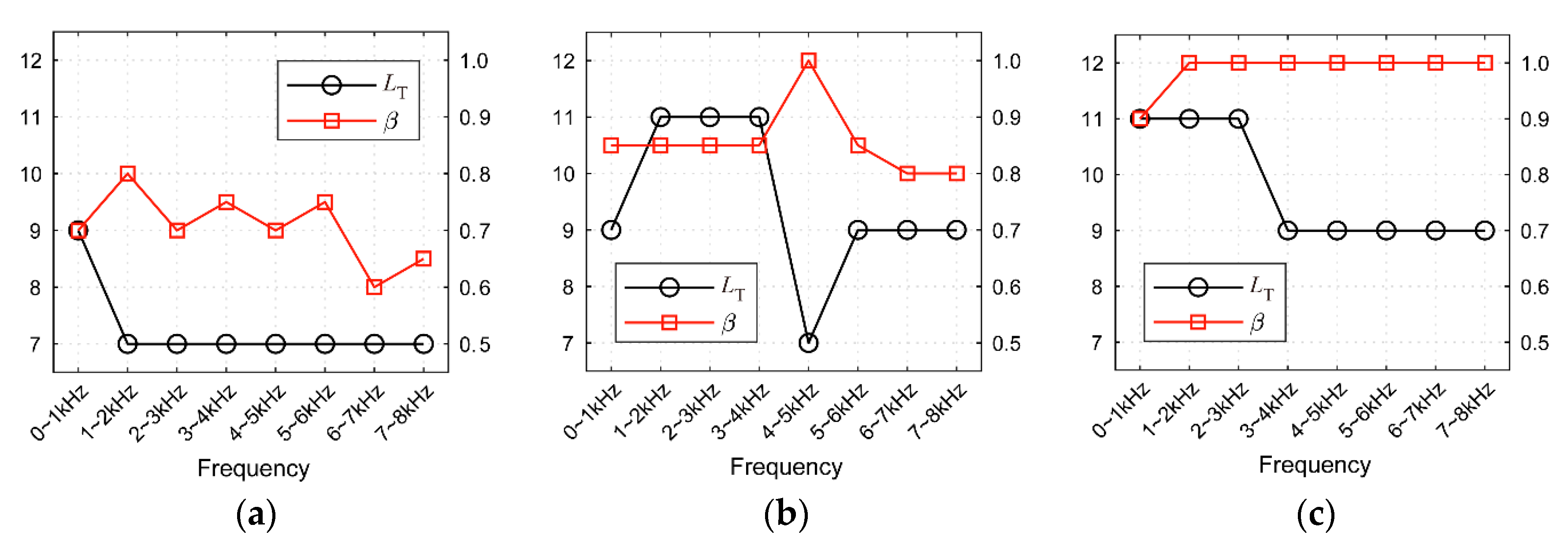 Applsci 10 00769 g002