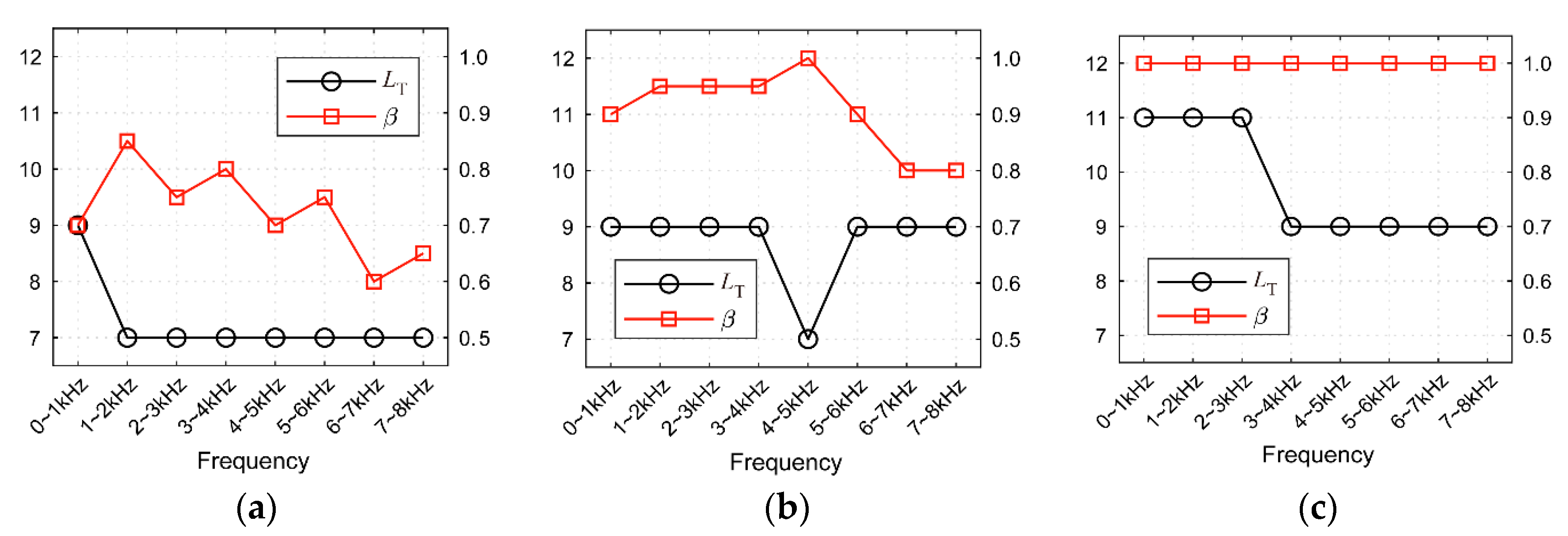 Applsci 10 00769 g003