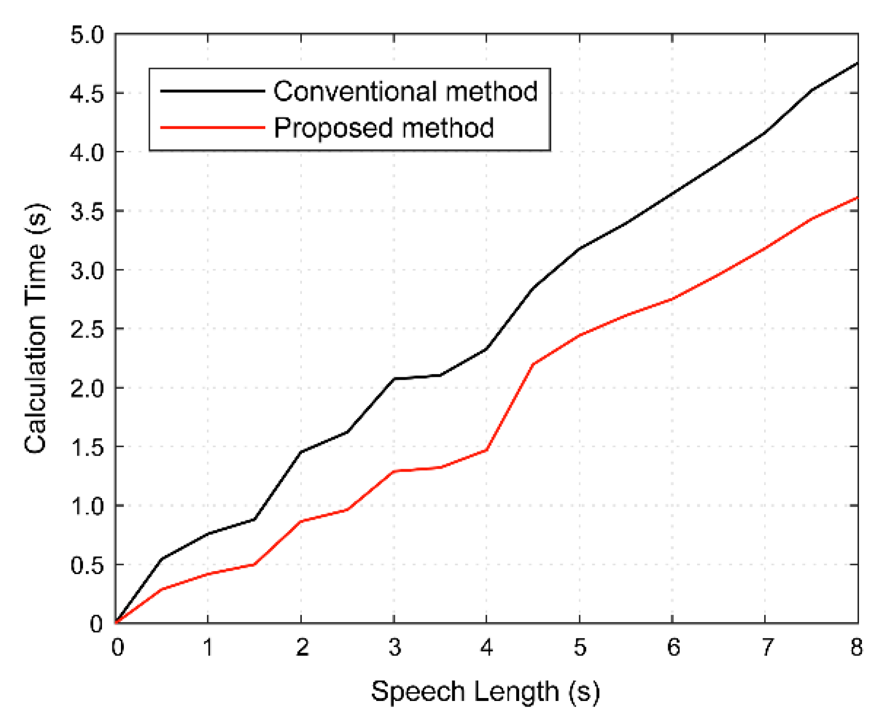 Applsci 10 00769 g007