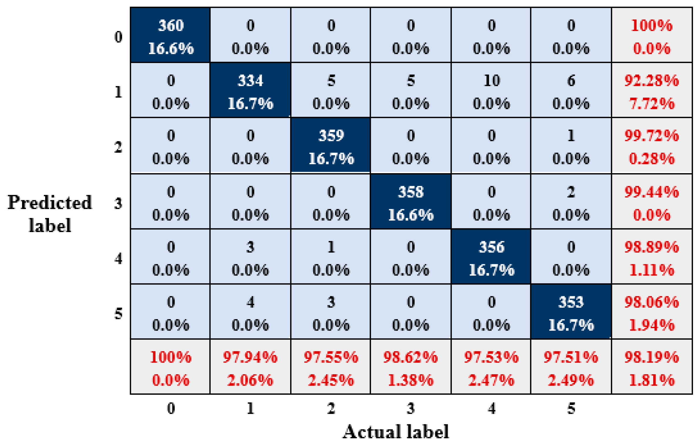 Applsci 10 00770 g006 Applsci 10 00770 g006