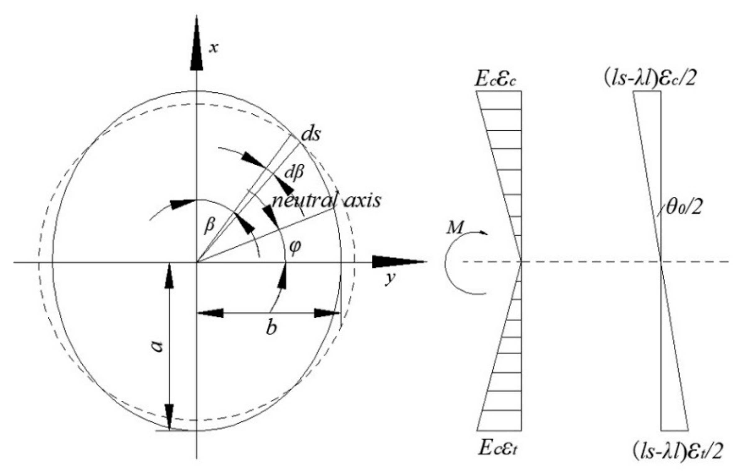Applsci 10 00784 g002