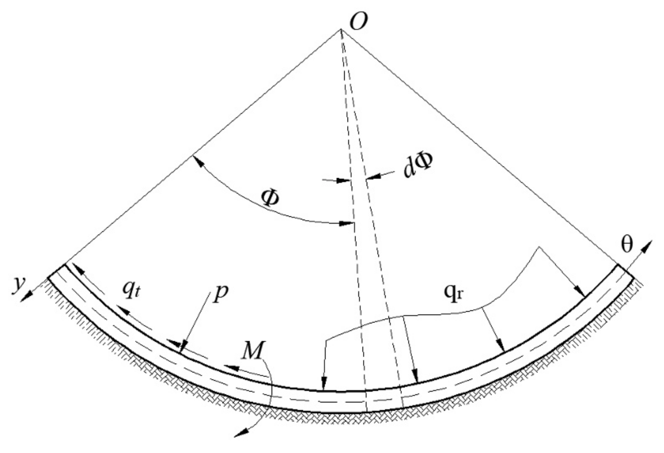 Applsci 10 00784 g003
