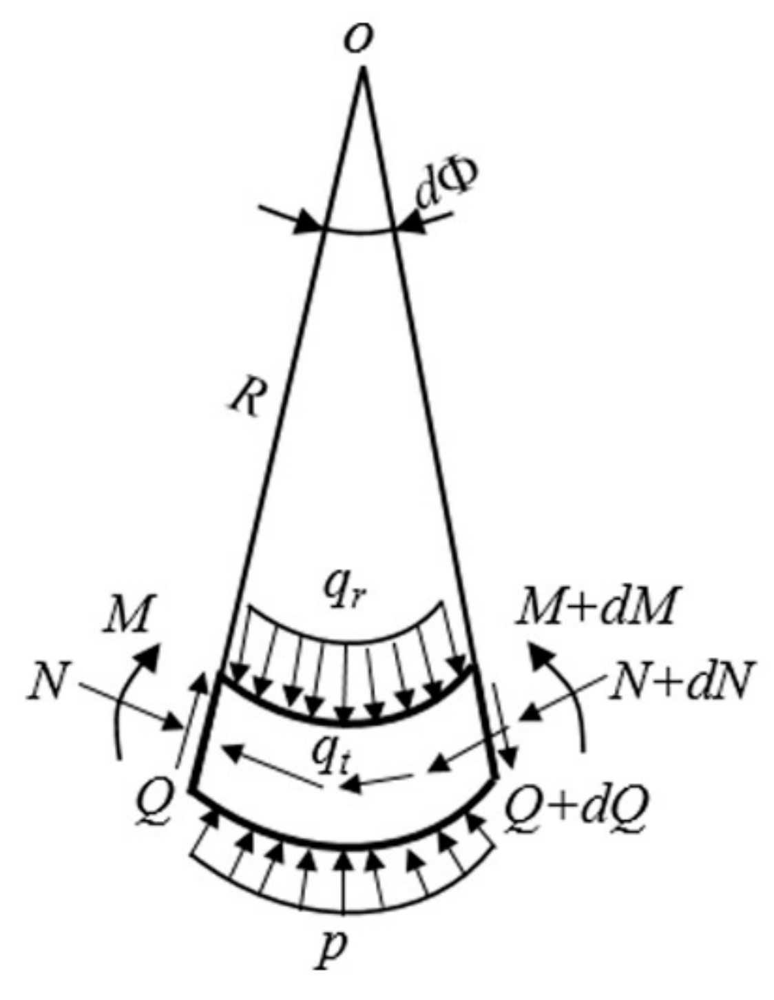 Applsci 10 00784 g005