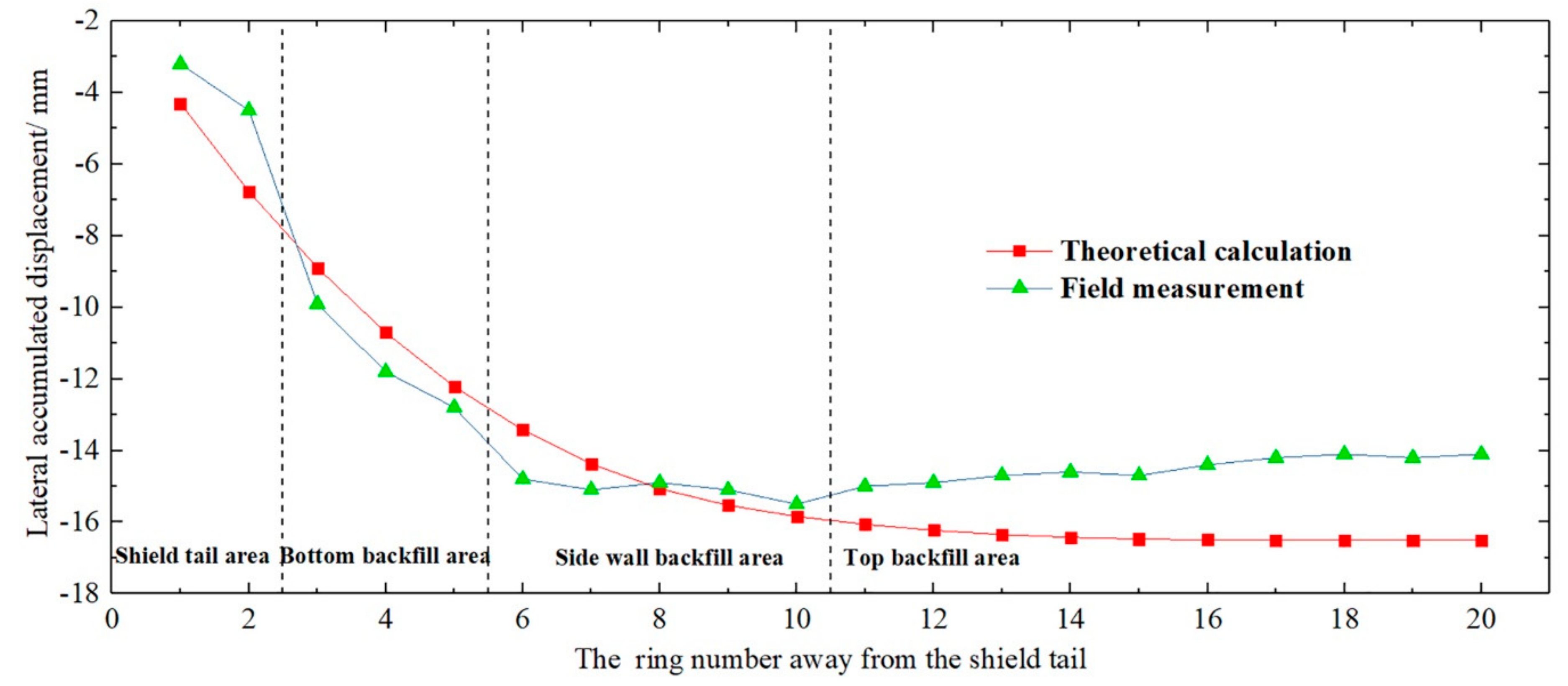 Applsci 10 00784 g008