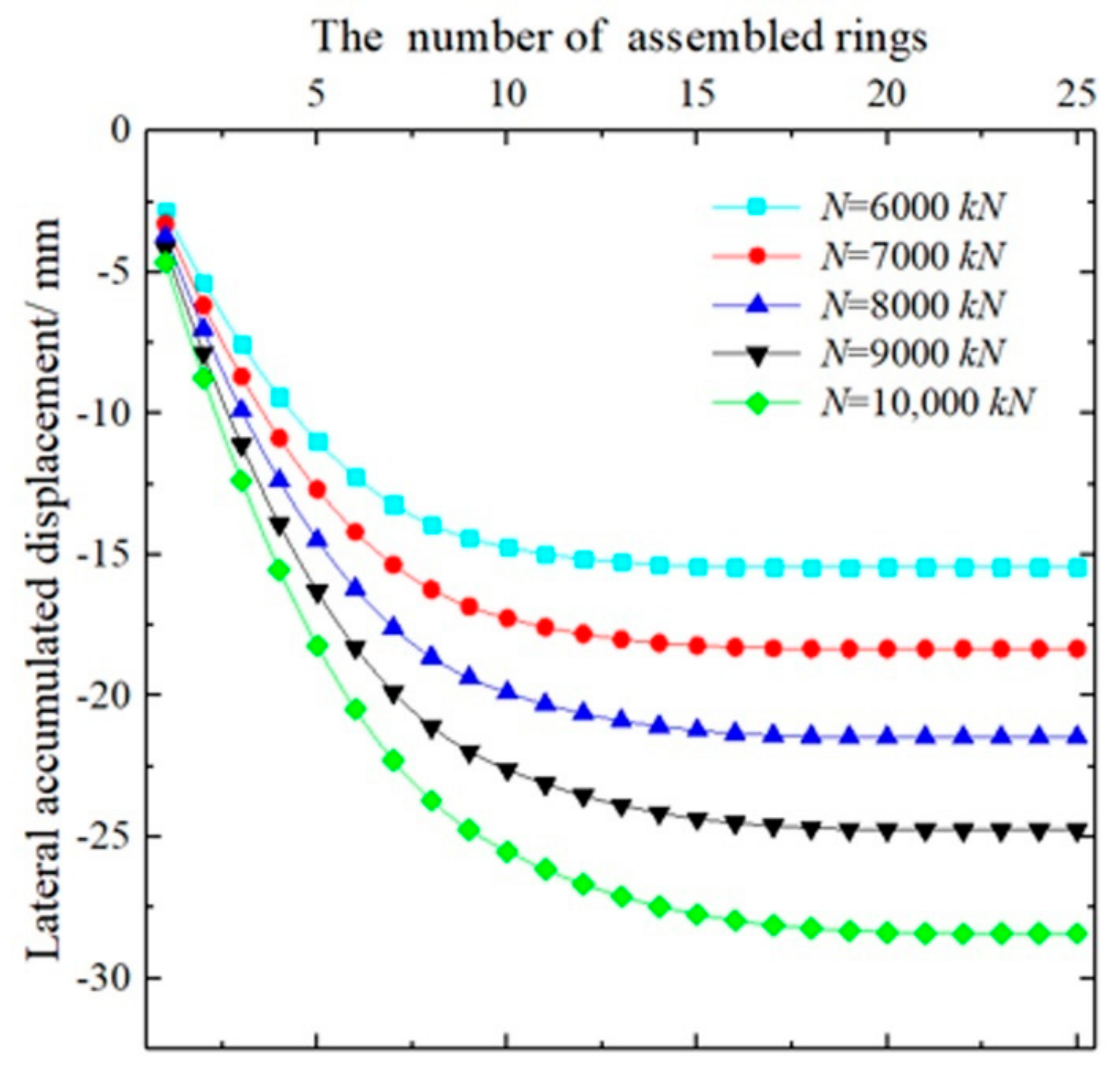 Applsci 10 00784 g009
