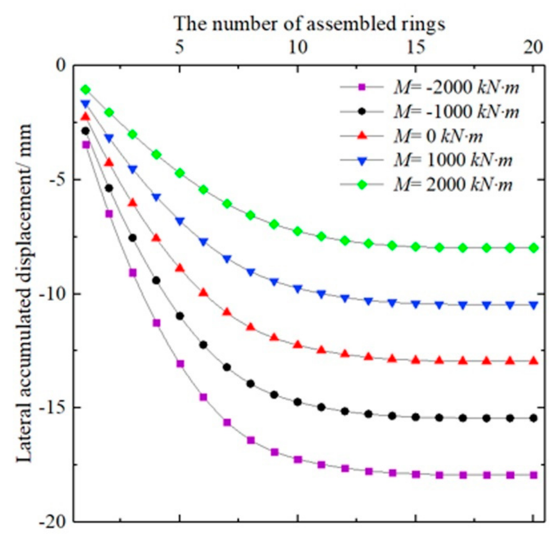 Applsci 10 00784 g010