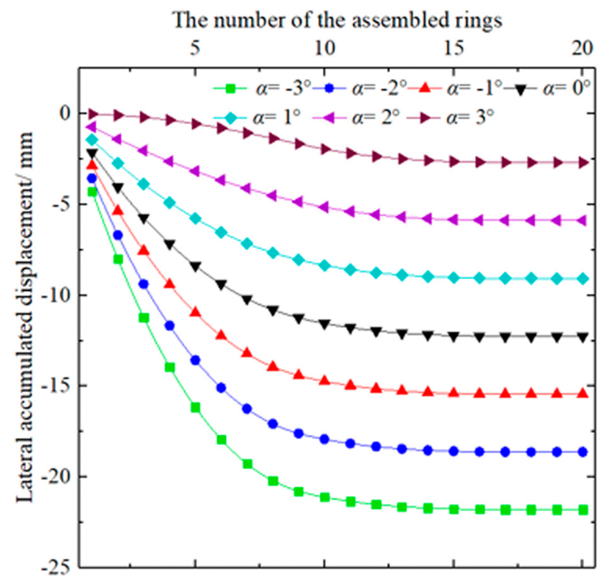 Applsci 10 00784 g011
