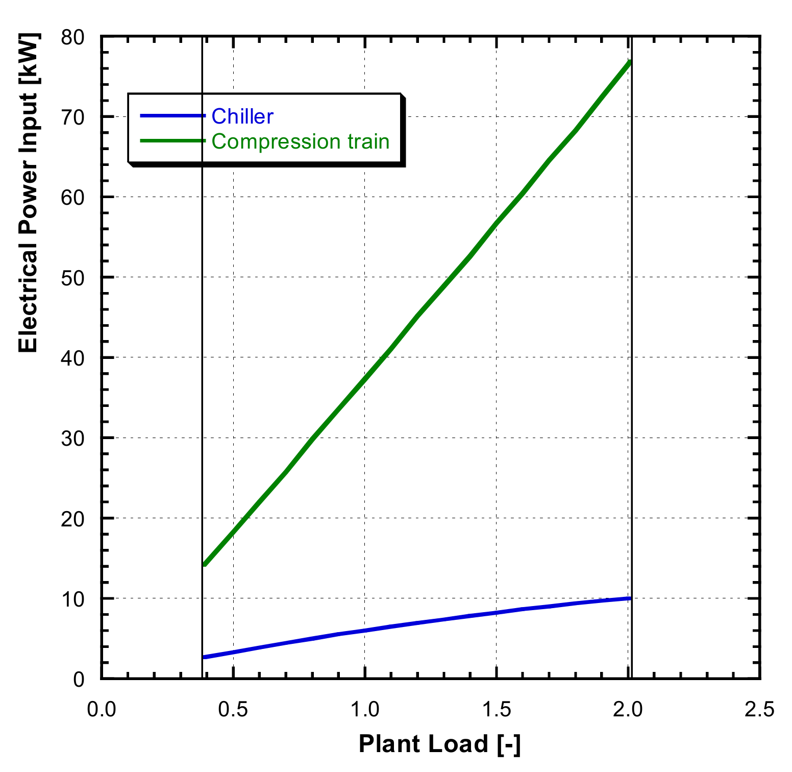 Applsci 10 00785 g006 Applsci 10 00785 g006