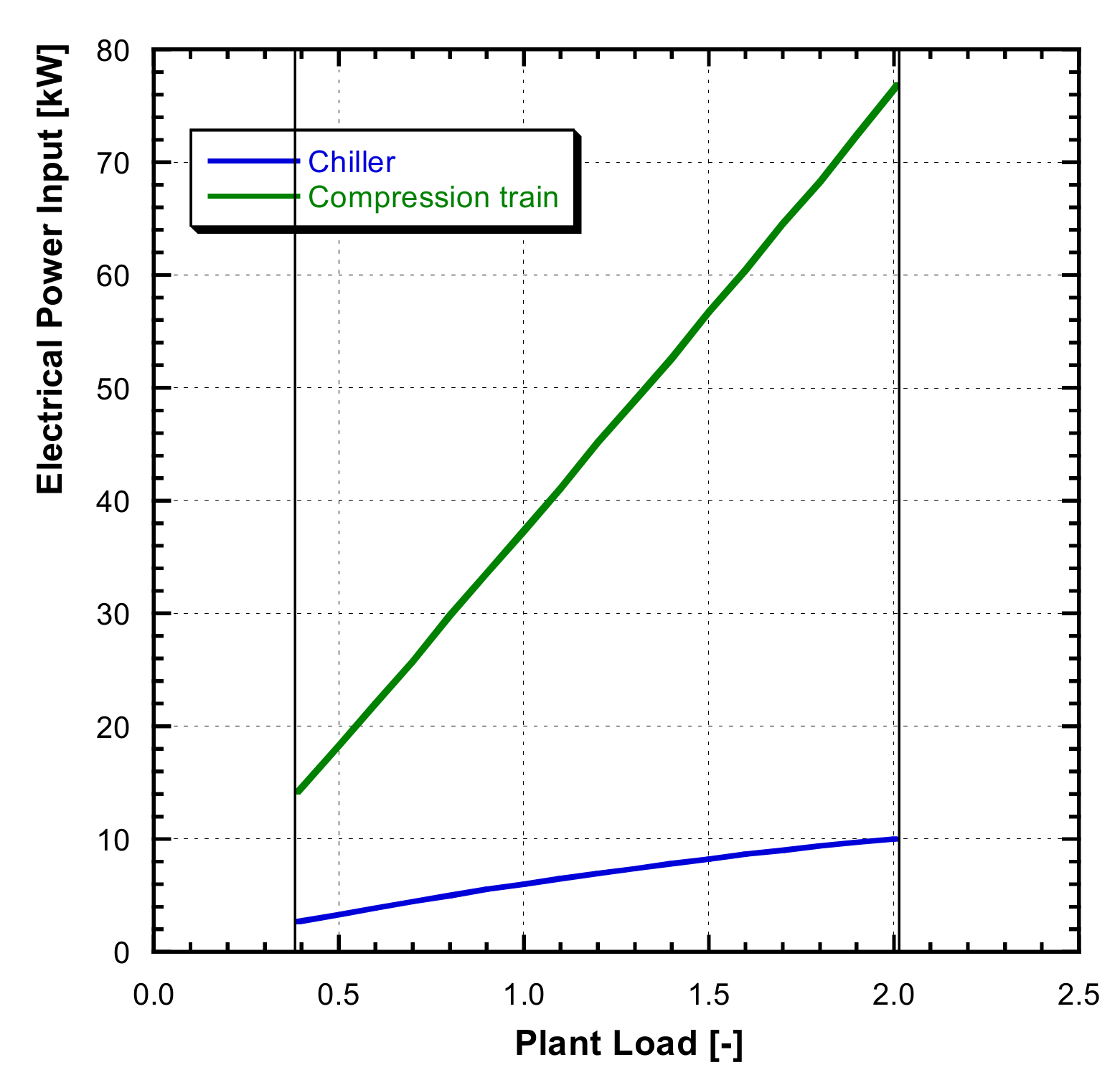 Applsci 10 00785 g007 Applsci 10 00785 g007