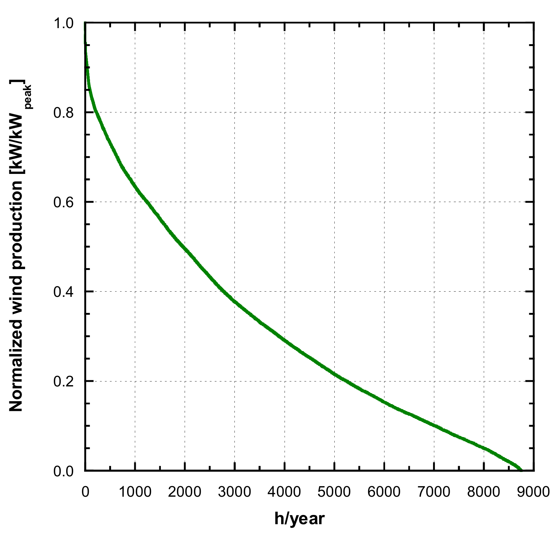 Applsci 10 00785 g008 Applsci 10 00785 g008
