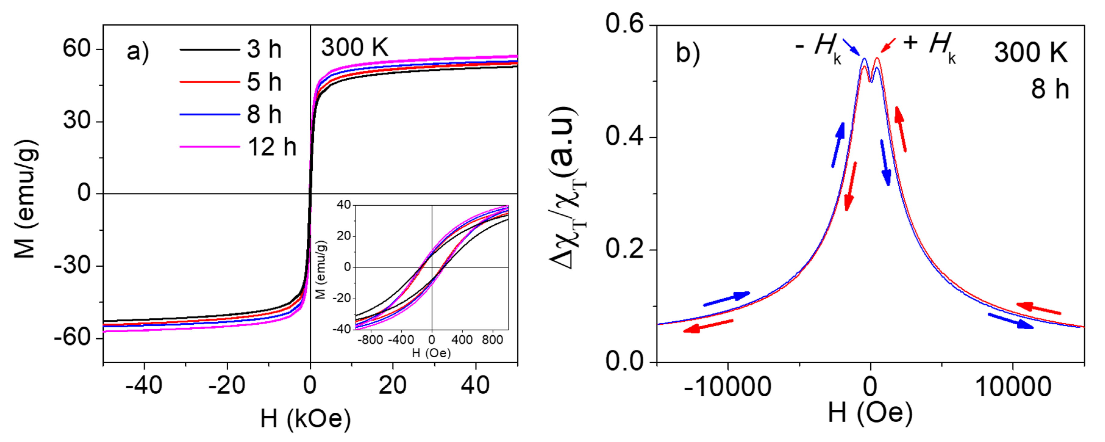 Applsci 10 00787 g003