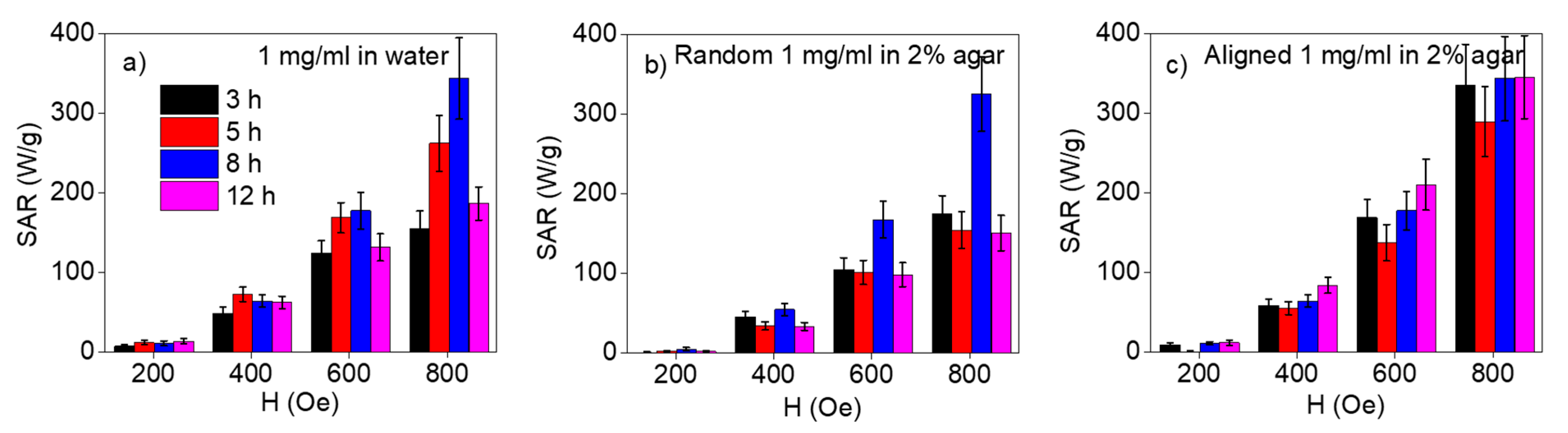 Applsci 10 00787 g004