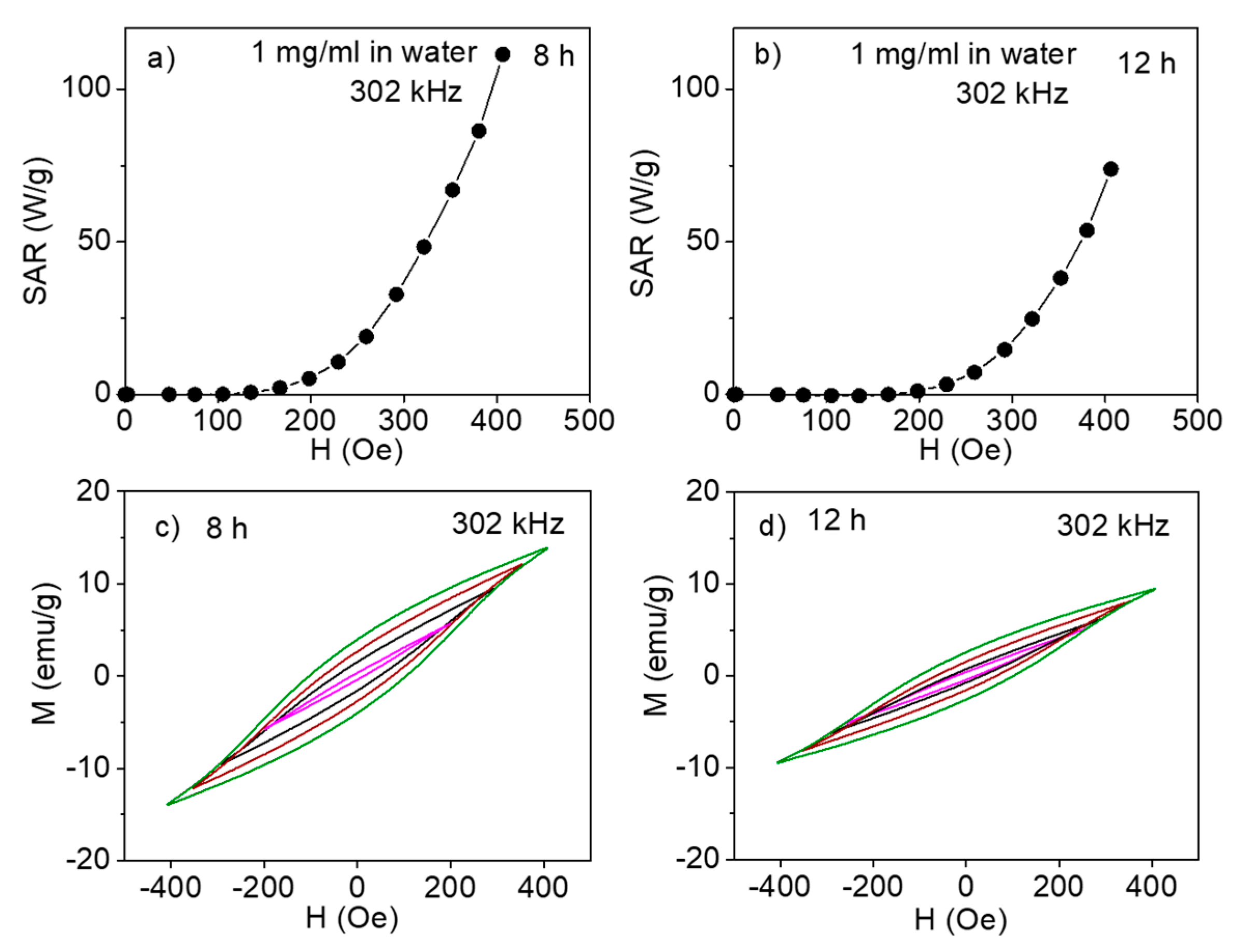 Applsci 10 00787 g005