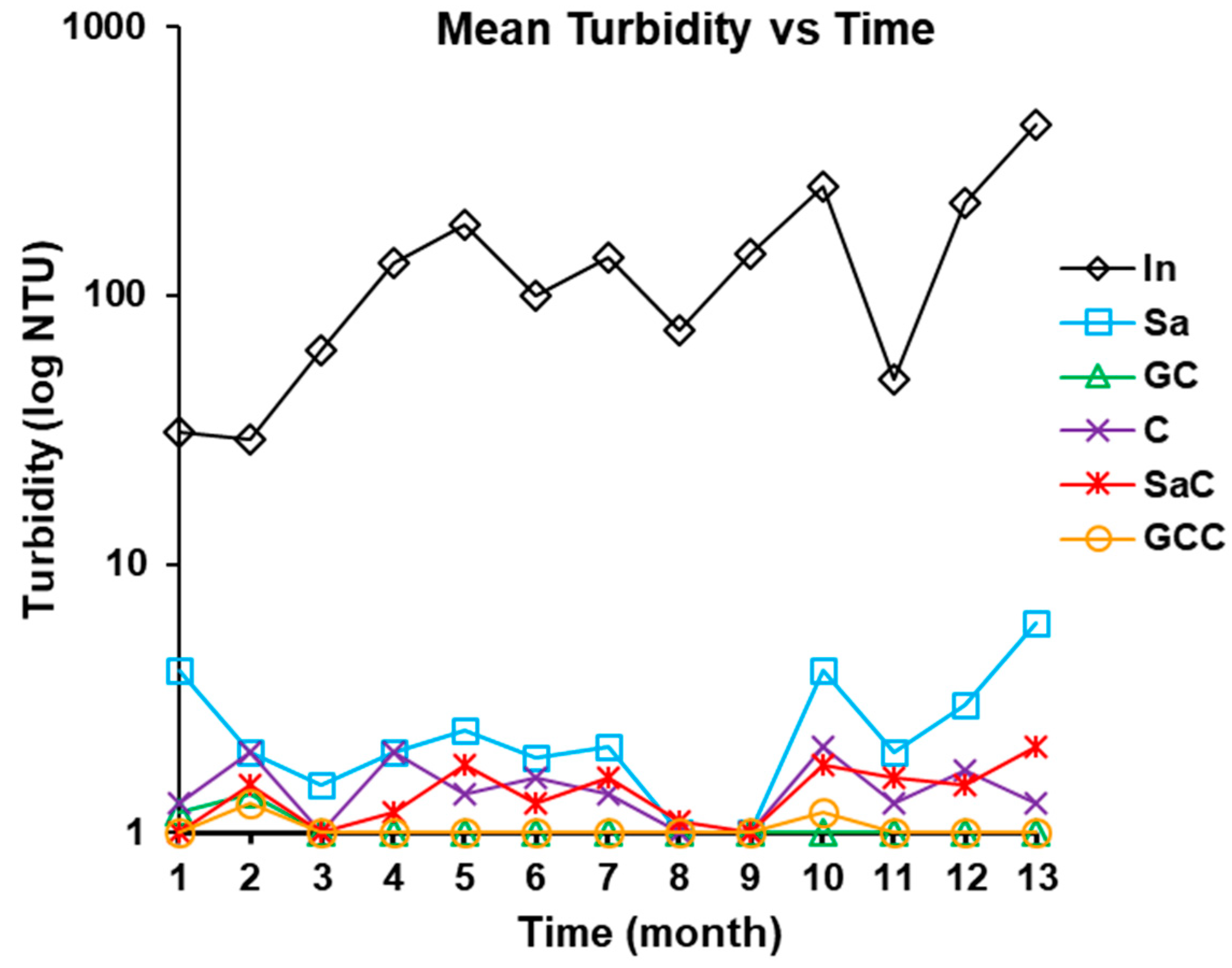 Applsci 10 00790 g003 Applsci 10 00790 g003