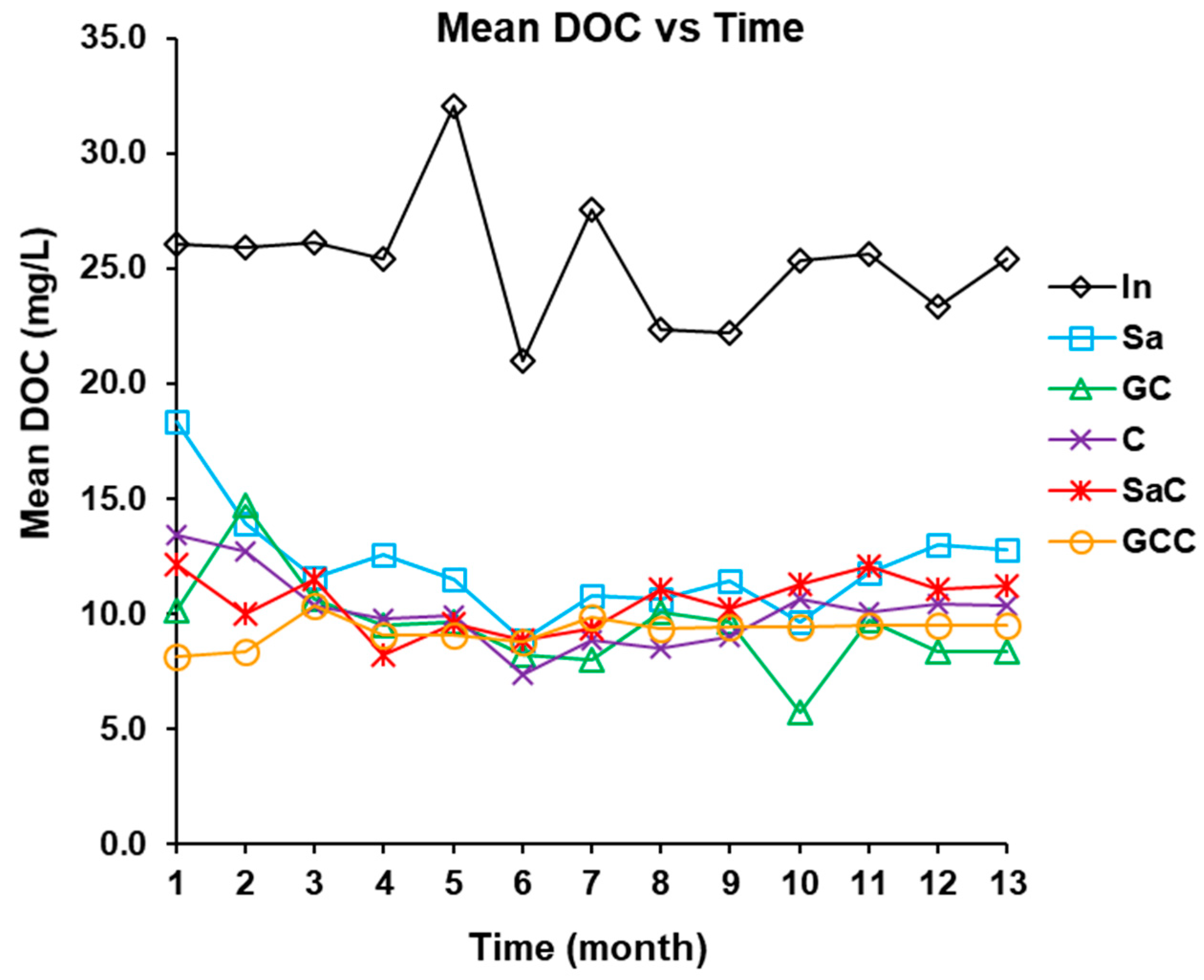 Applsci 10 00790 g004 Applsci 10 00790 g004