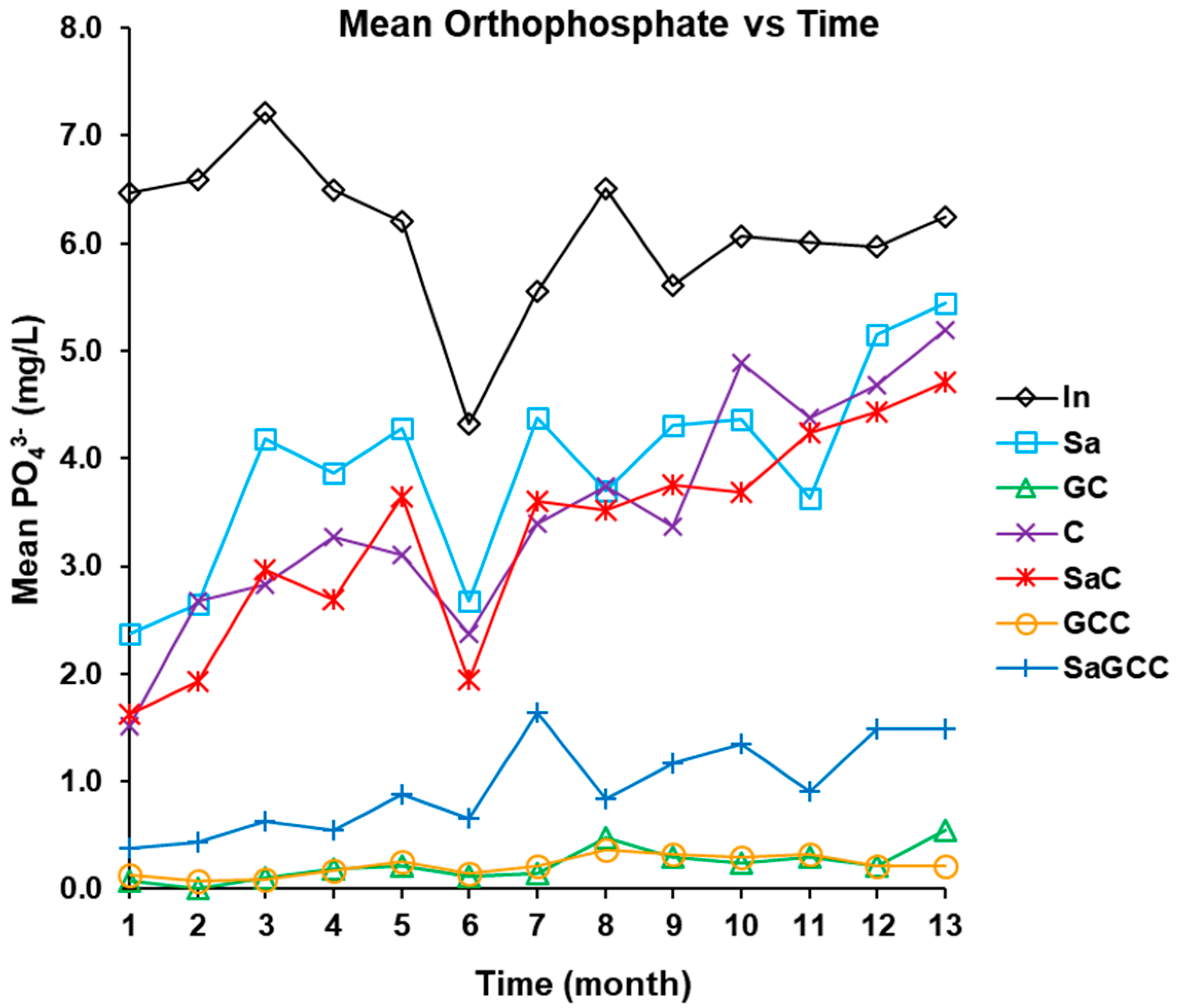 Applsci 10 00790 g005 Applsci 10 00790 g005