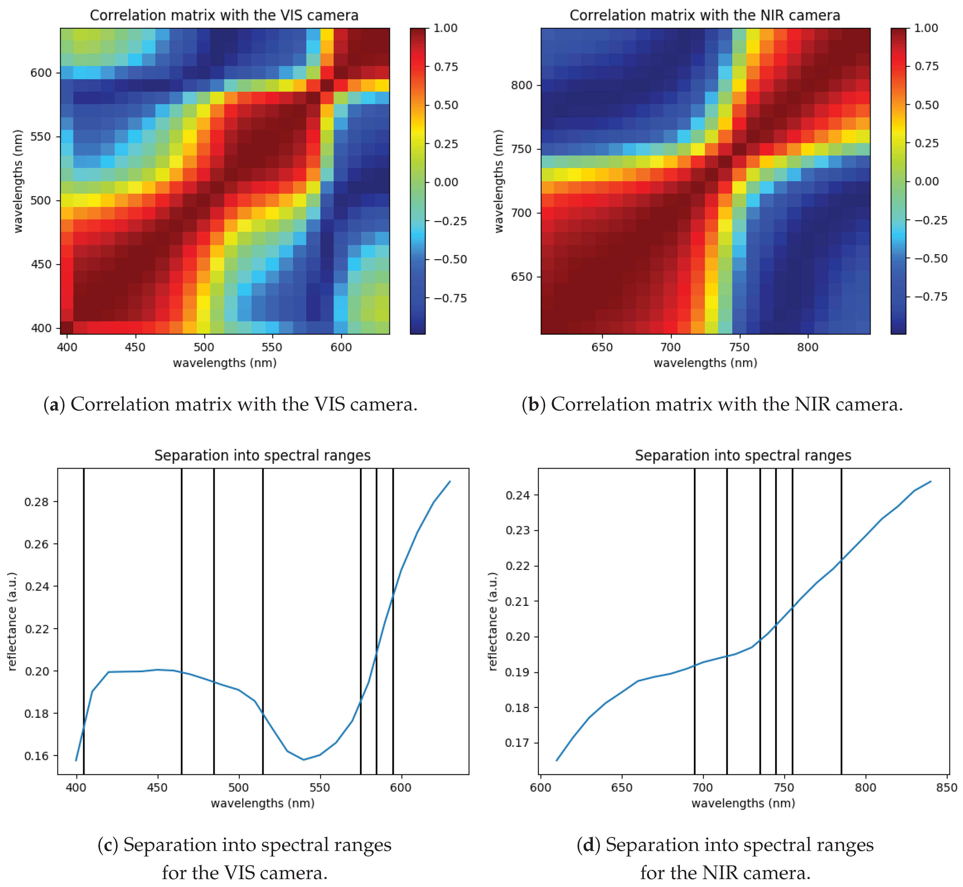 Applsci 10 00795 g001