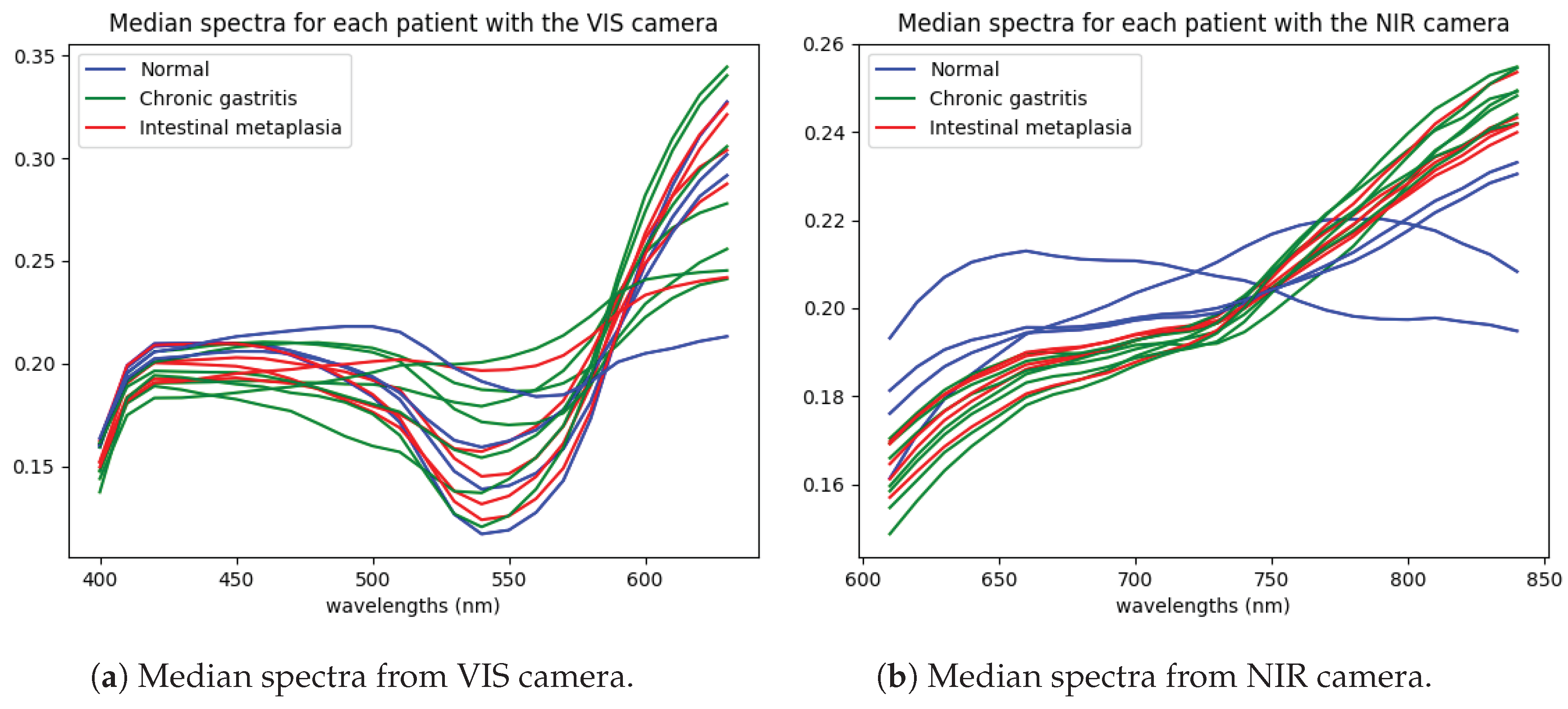 Applsci 10 00795 g004
