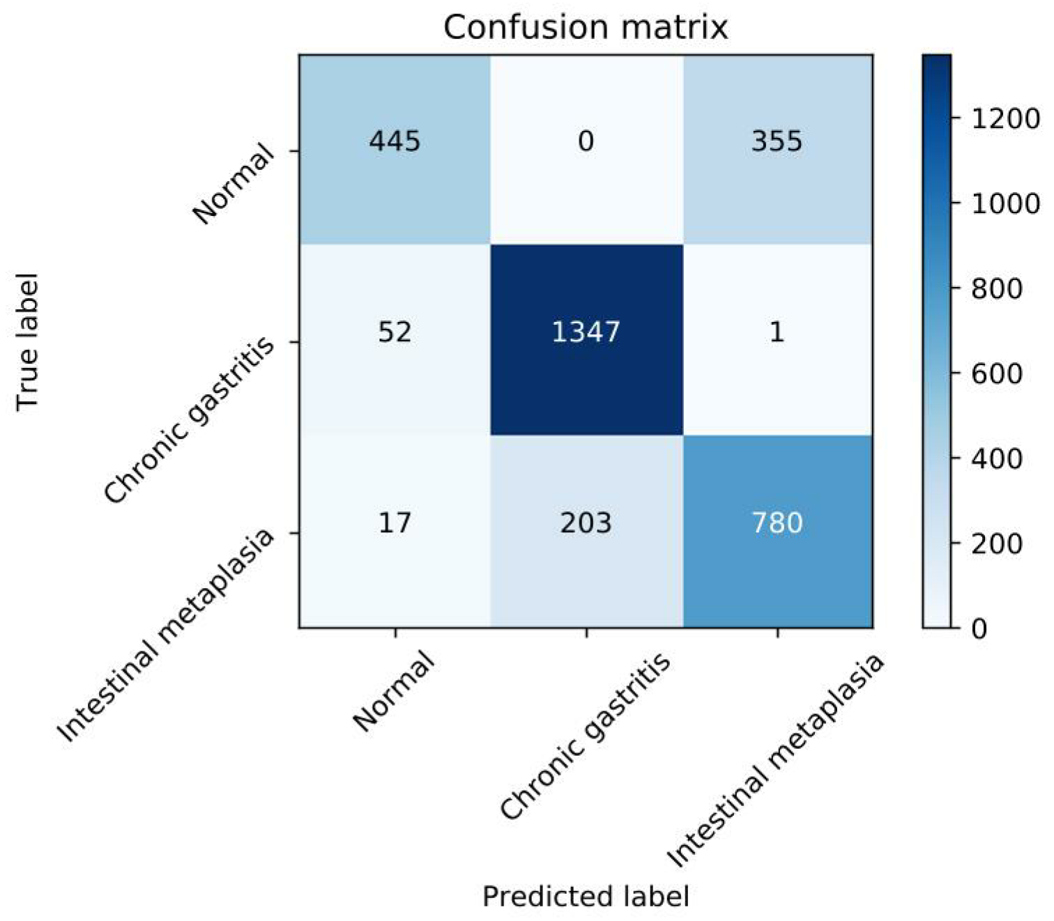 Applsci 10 00795 g005