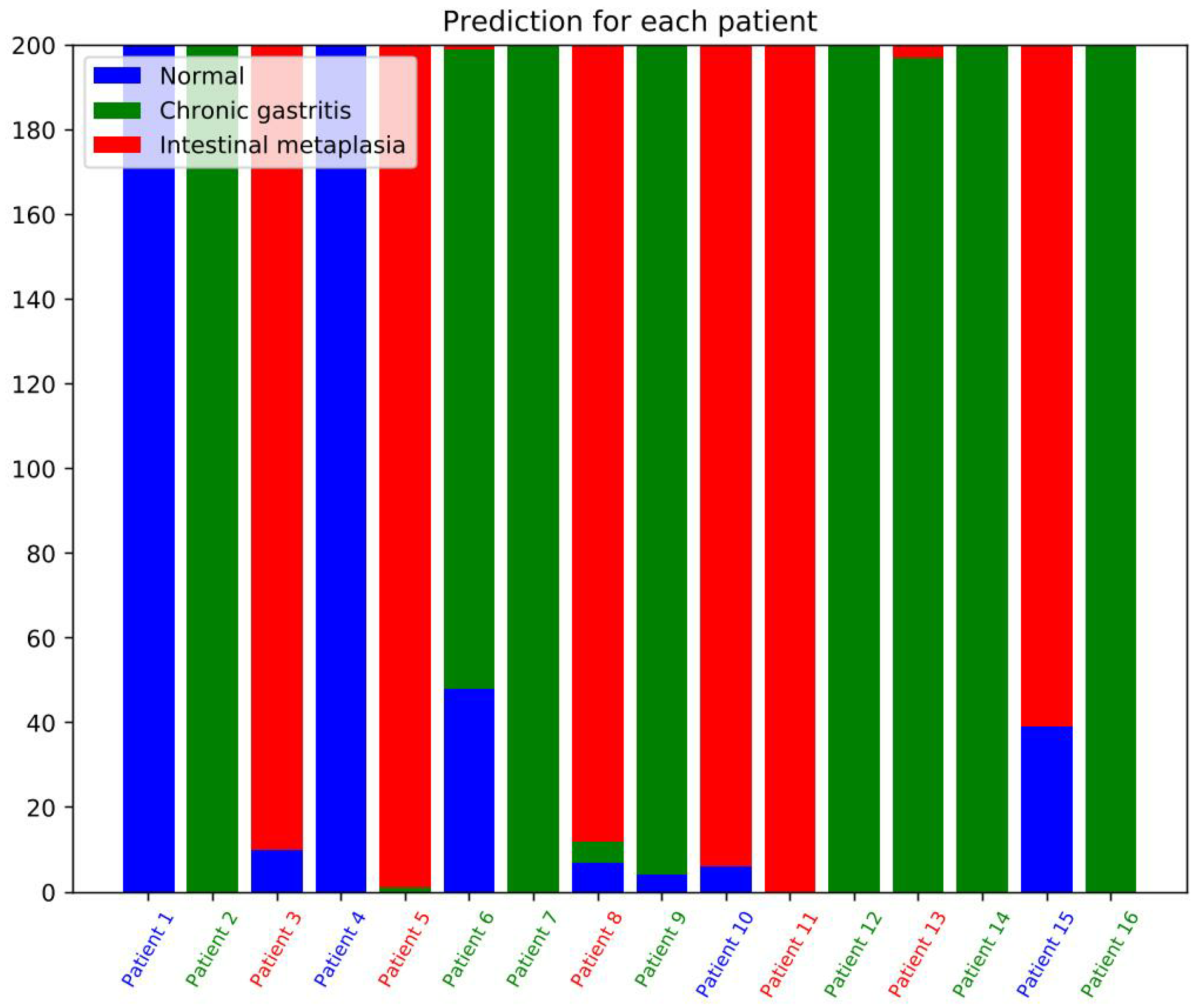 Applsci 10 00795 g006