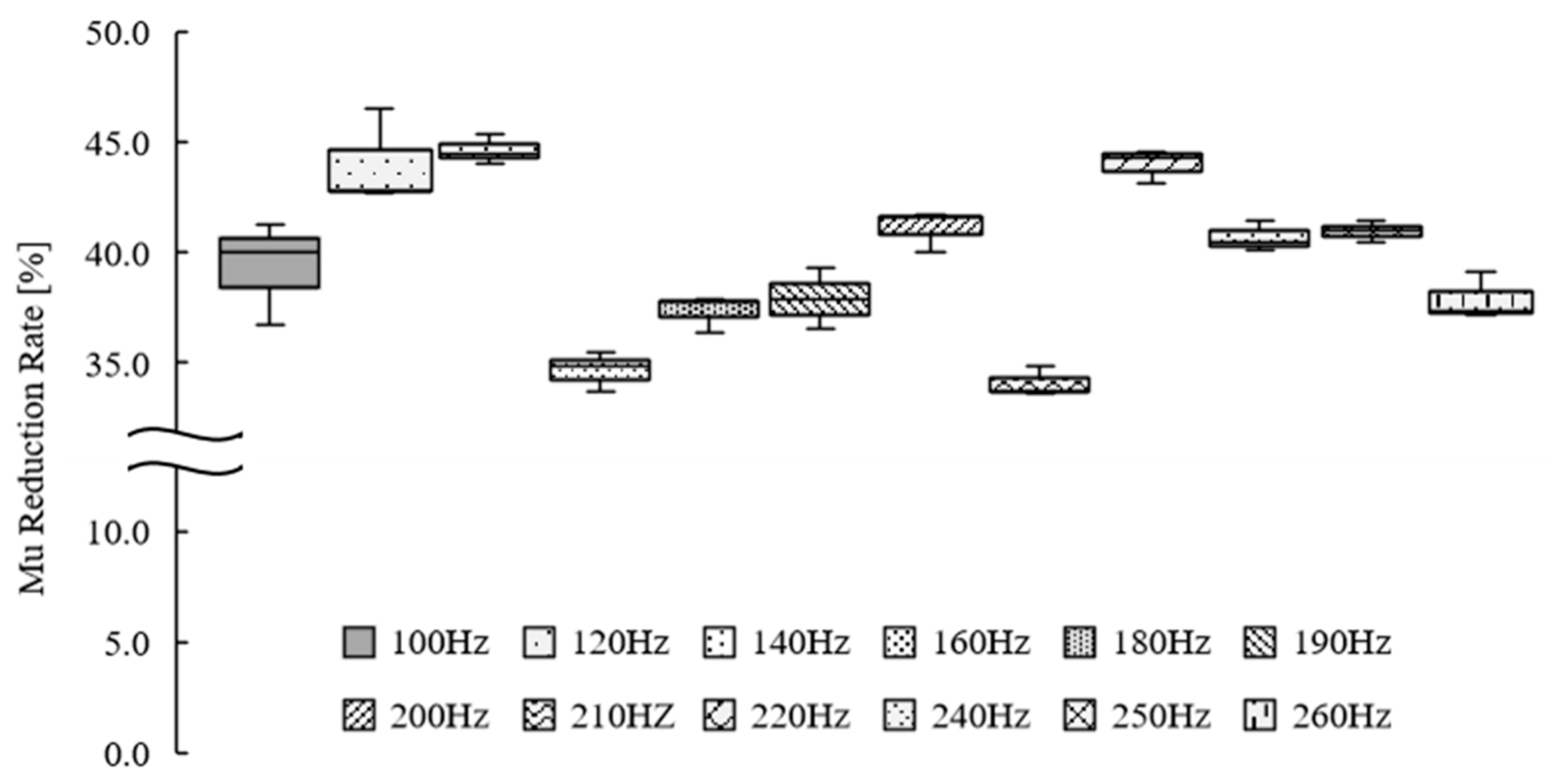 Applsci 10 00799 g001