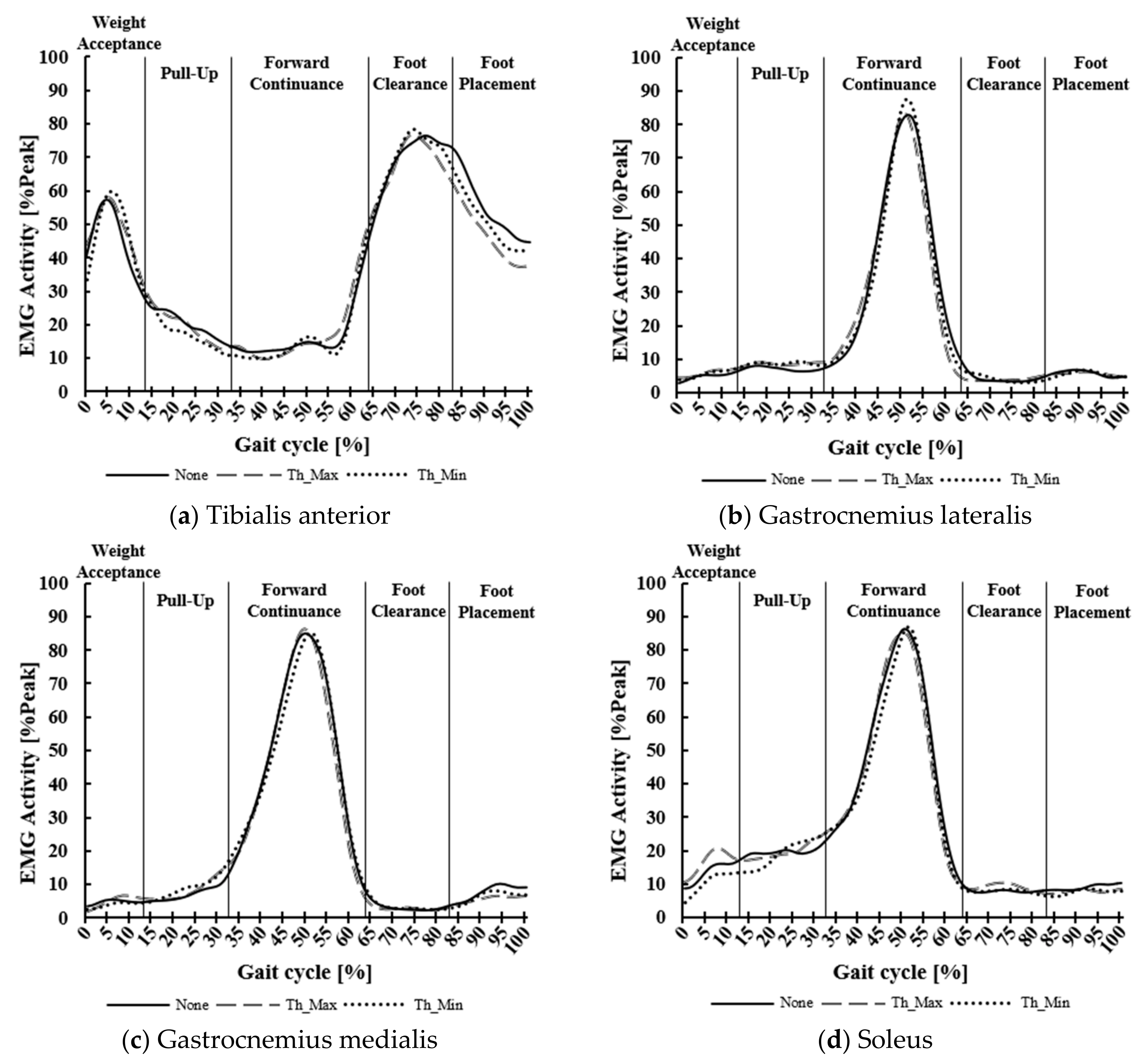 Applsci 10 00799 g002