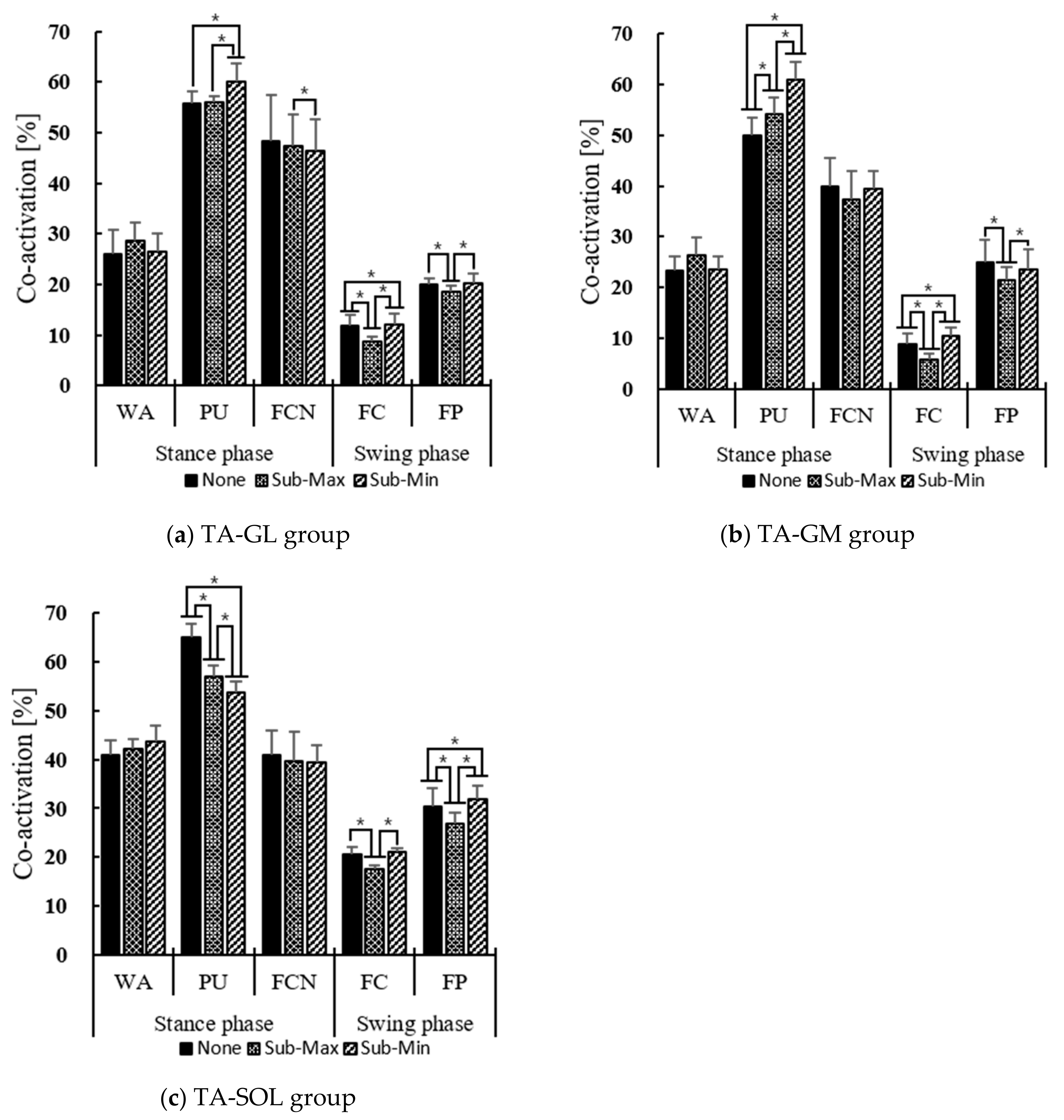 Applsci 10 00799 g005