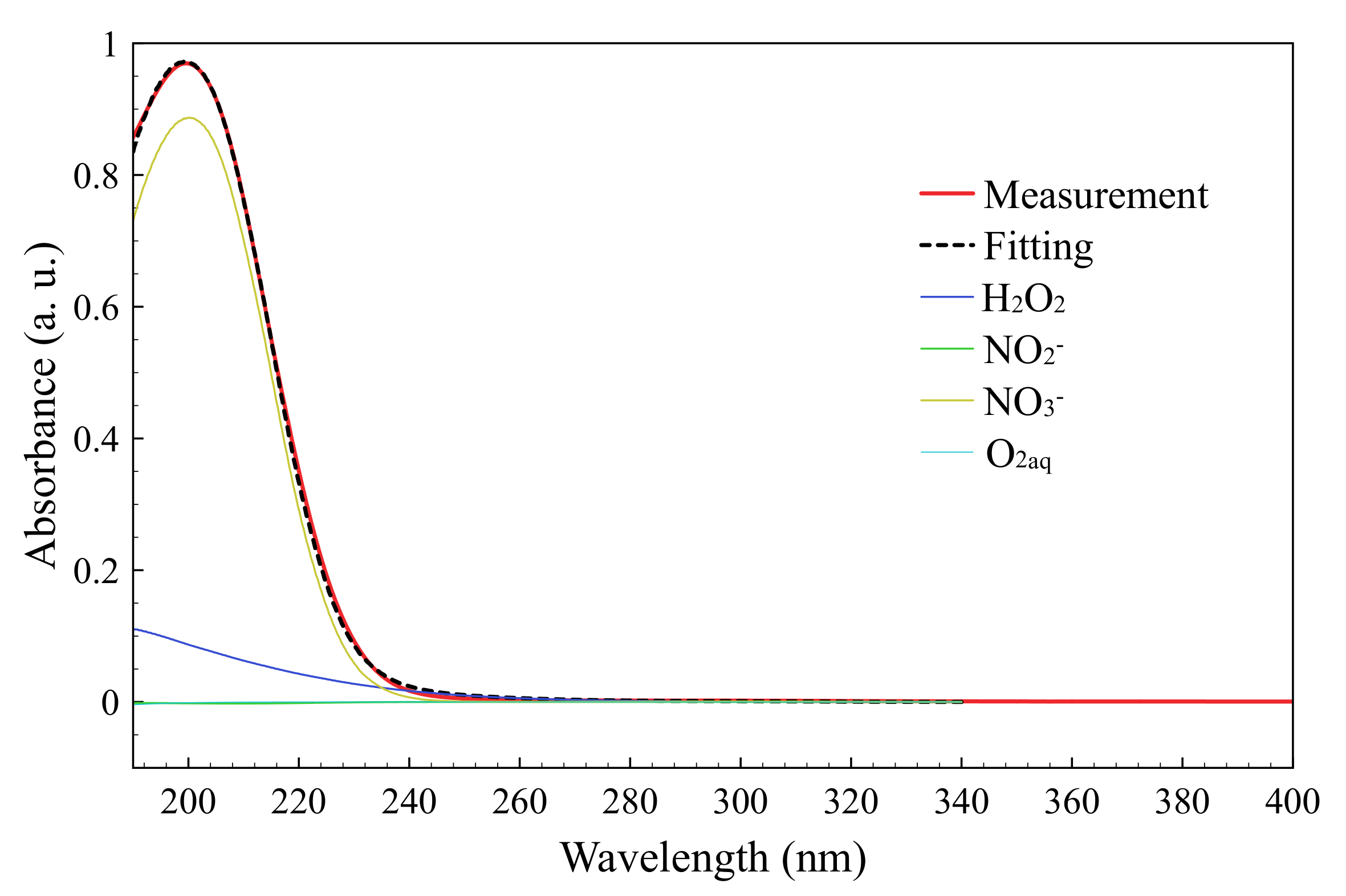 Applsci 10 00801 g003 Applsci 10 00801 g003