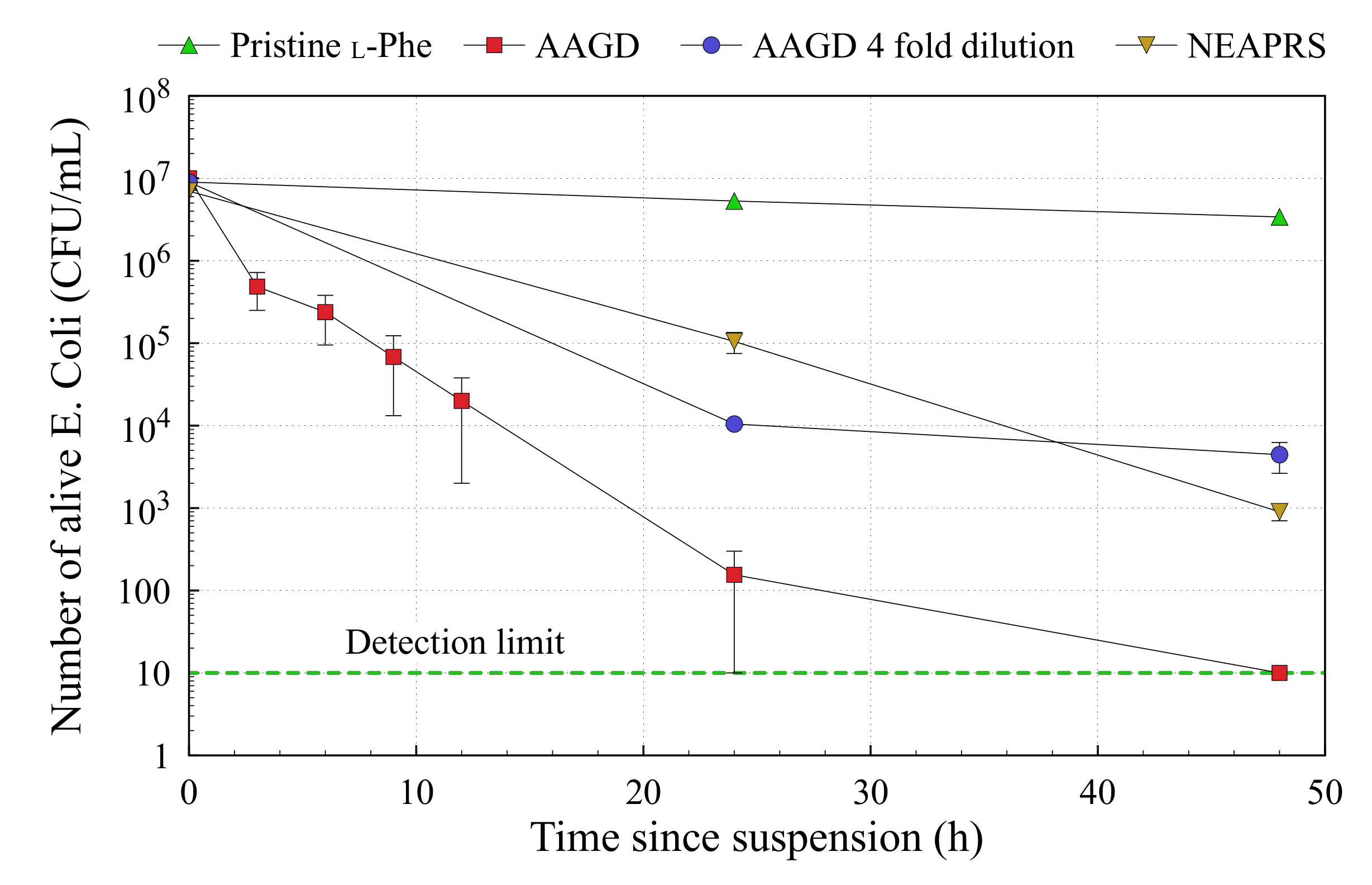 Applsci 10 00801 g007 Applsci 10 00801 g007