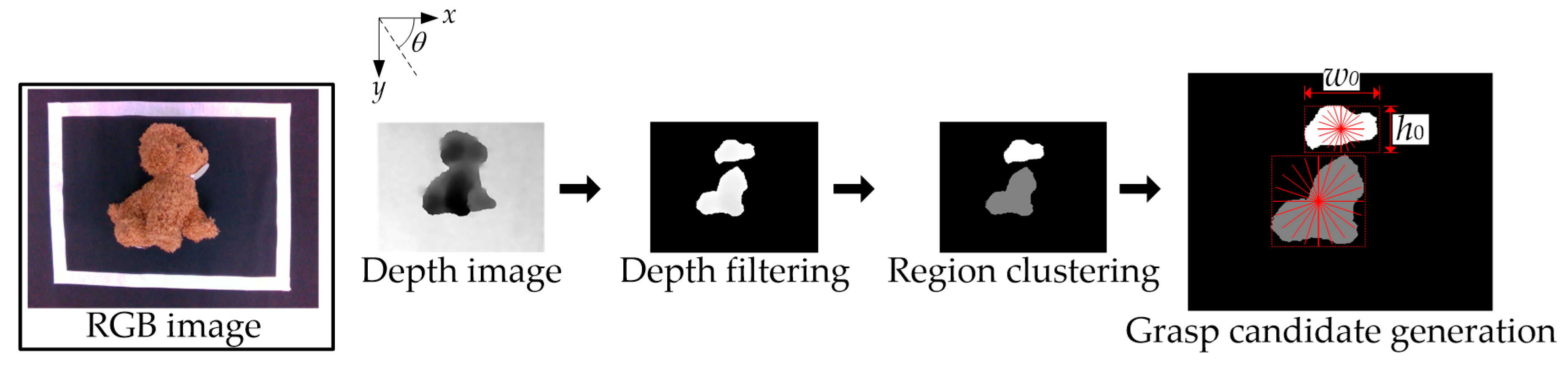 Applsci 10 00804 g003