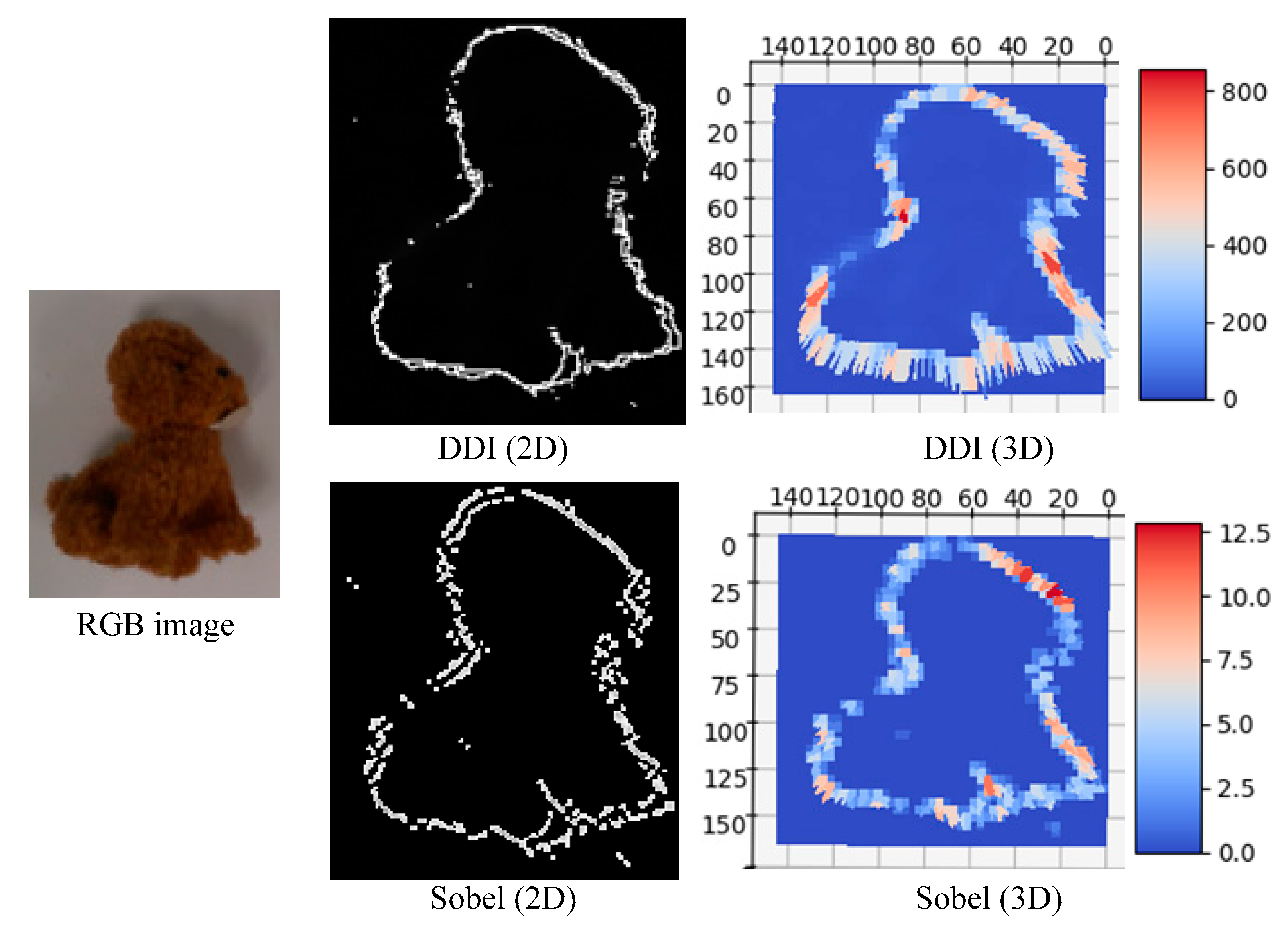 Applsci 10 00804 g005