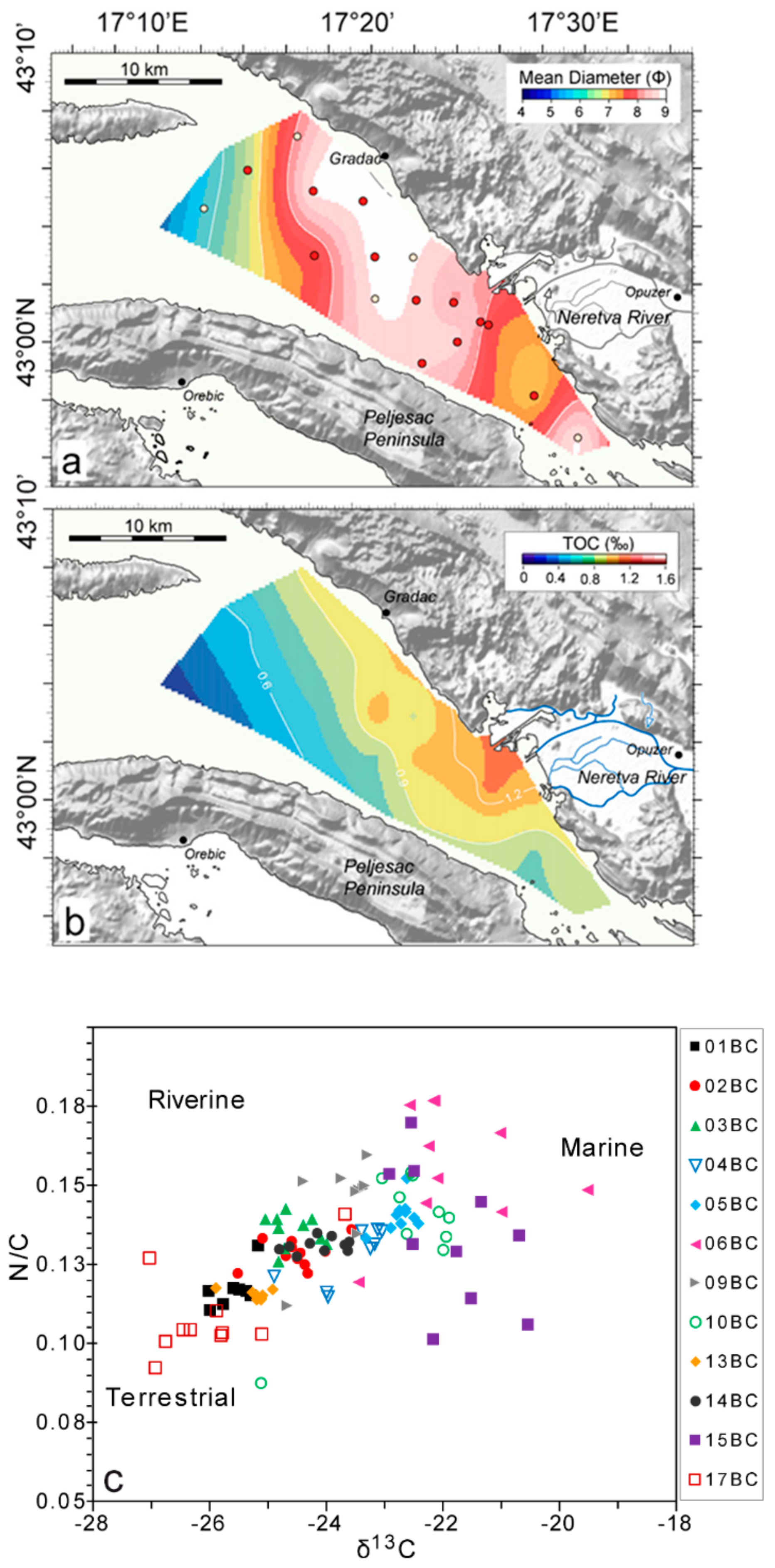 Applsci 10 00807 g002