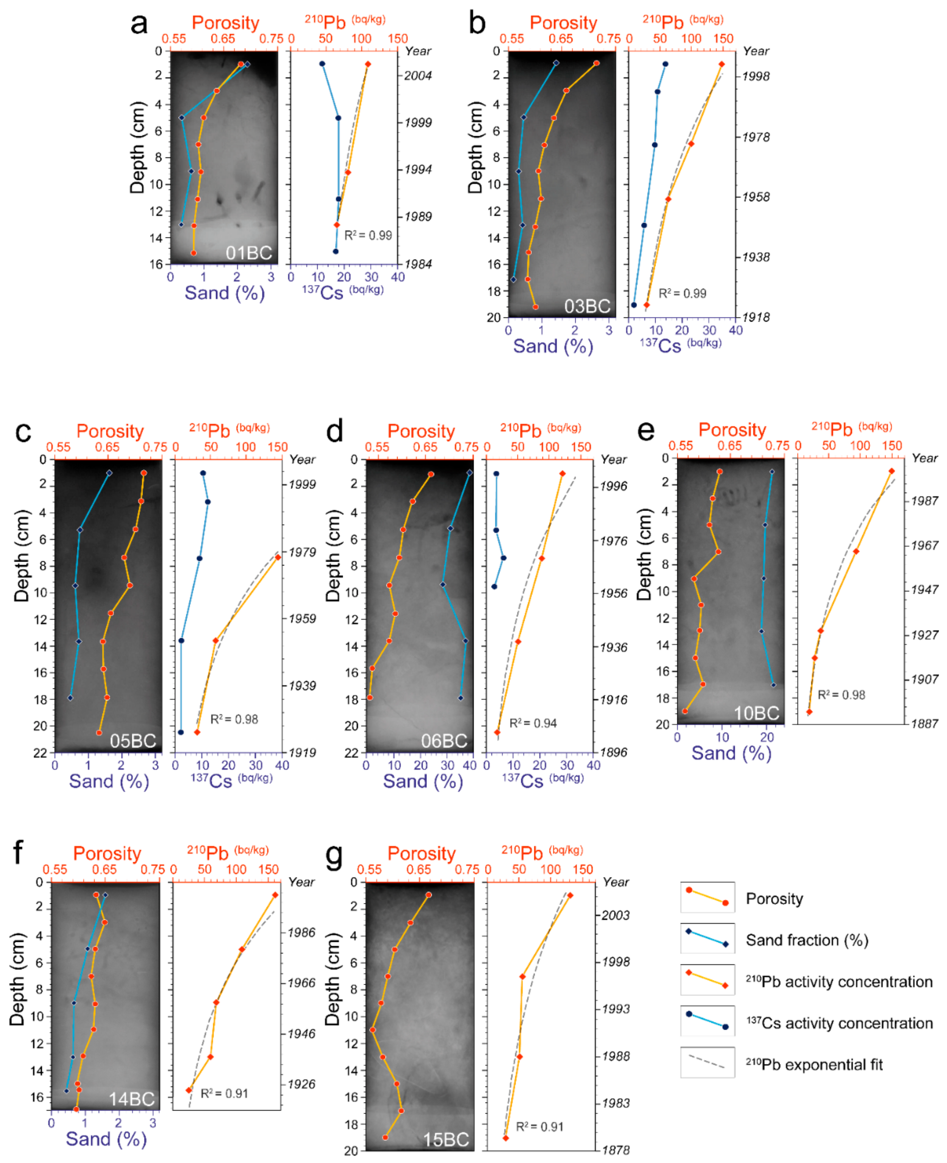 Applsci 10 00807 g003