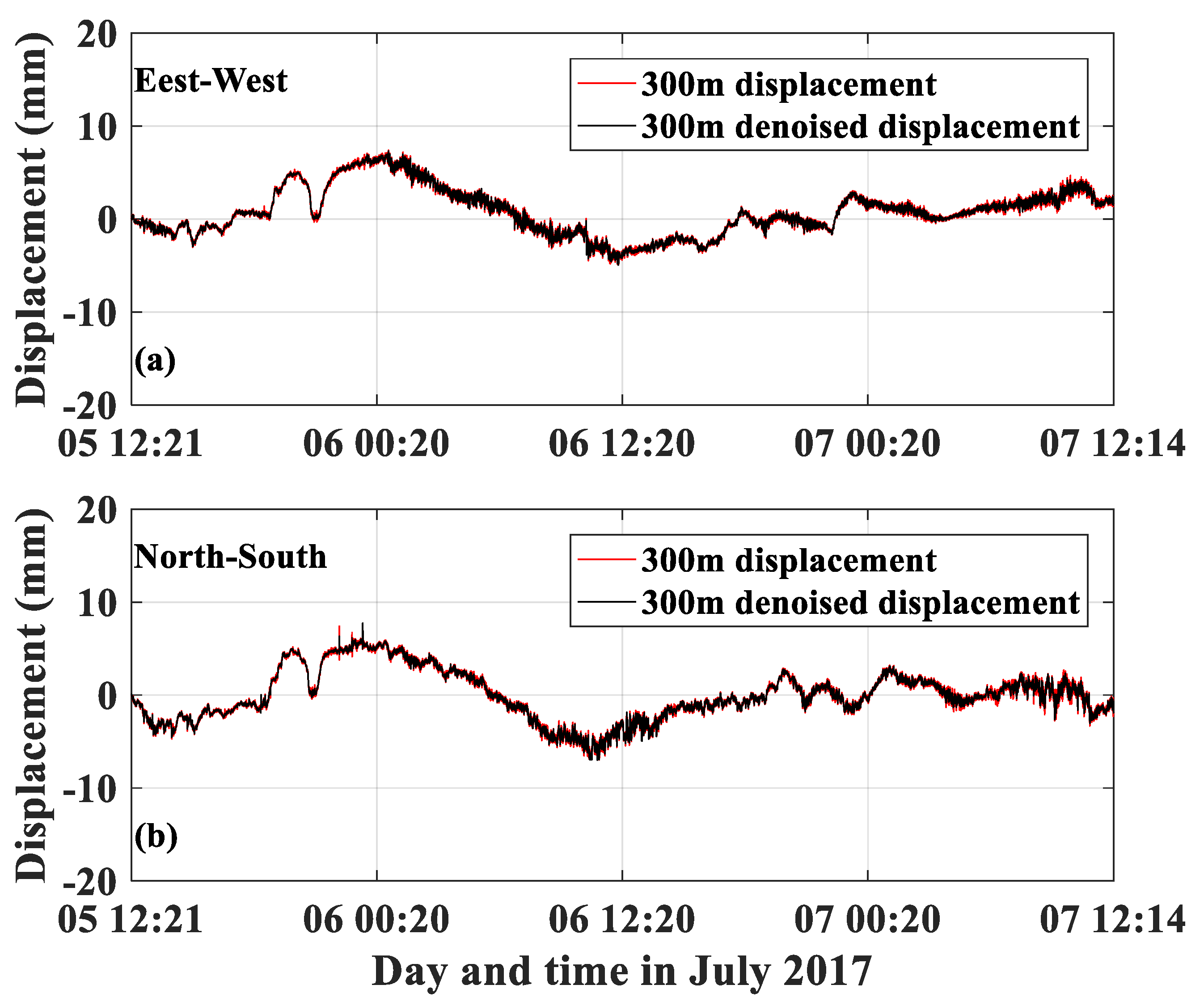 Applsci 10 00808 g009 Applsci 10 00808 g009